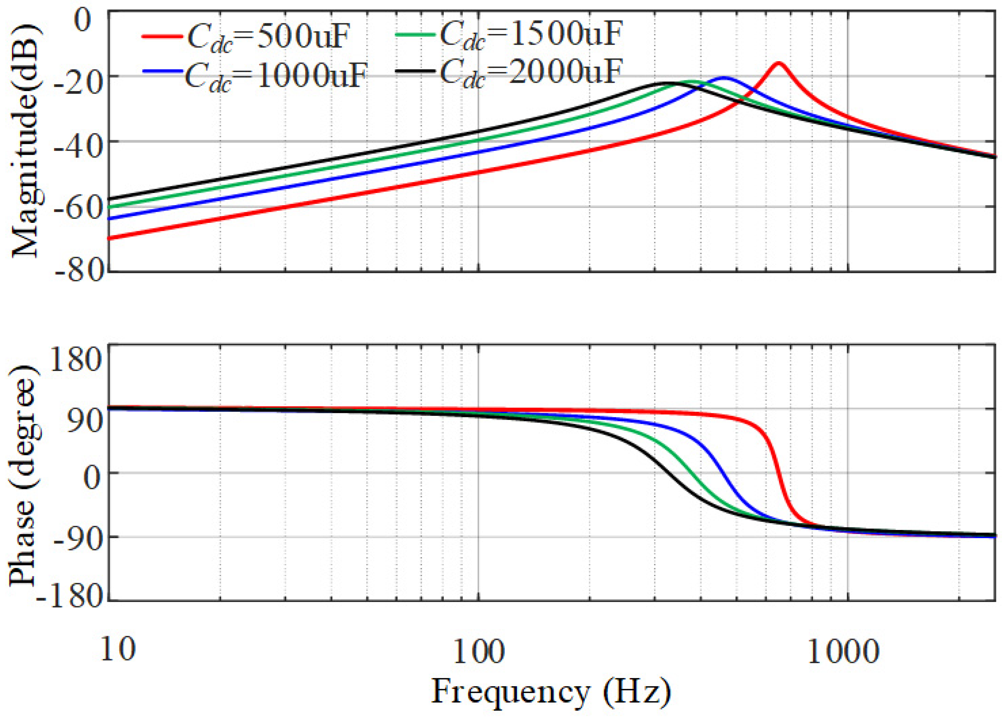 Energies 15 02754 g009