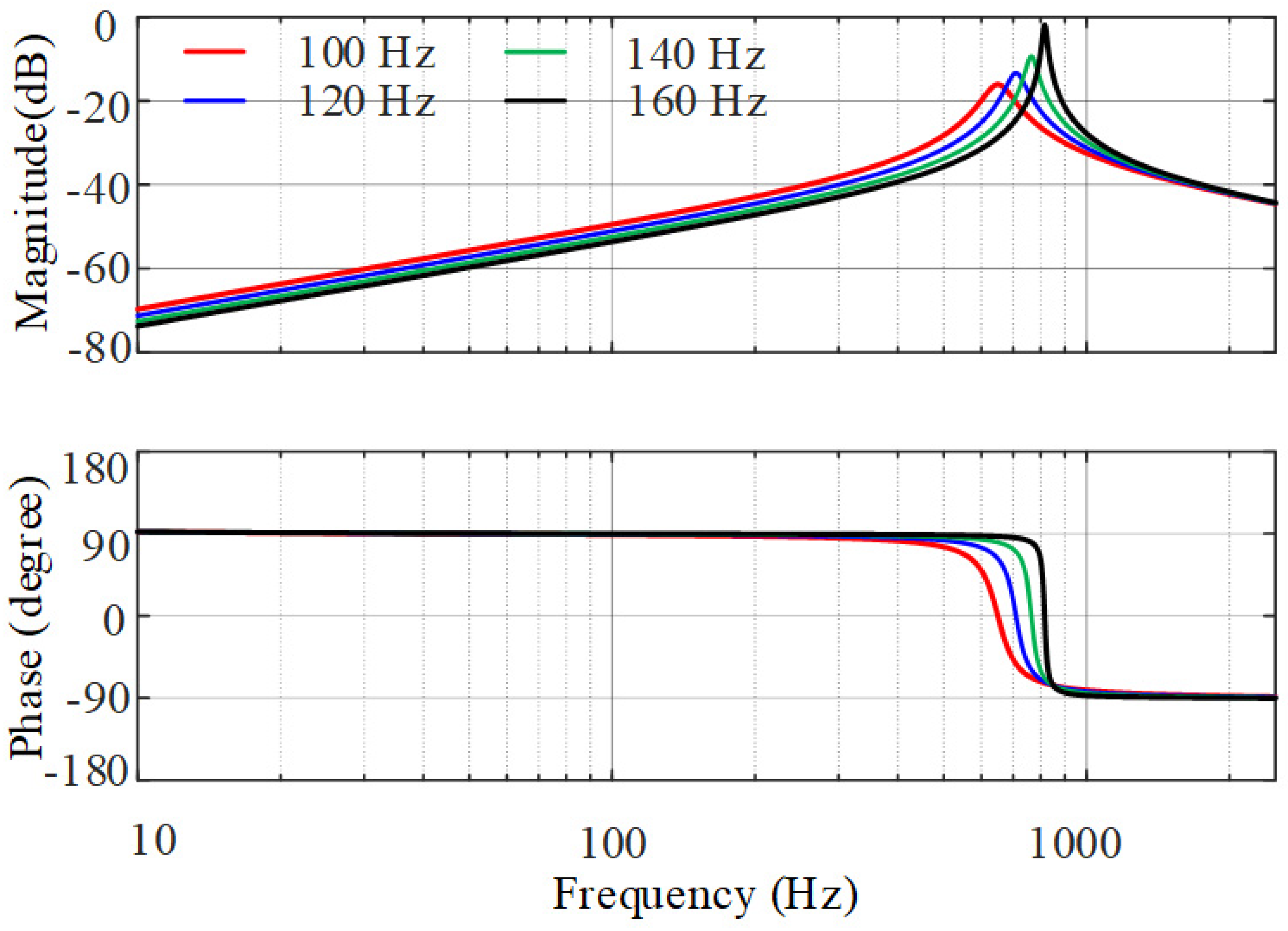 Energies 15 02754 g010