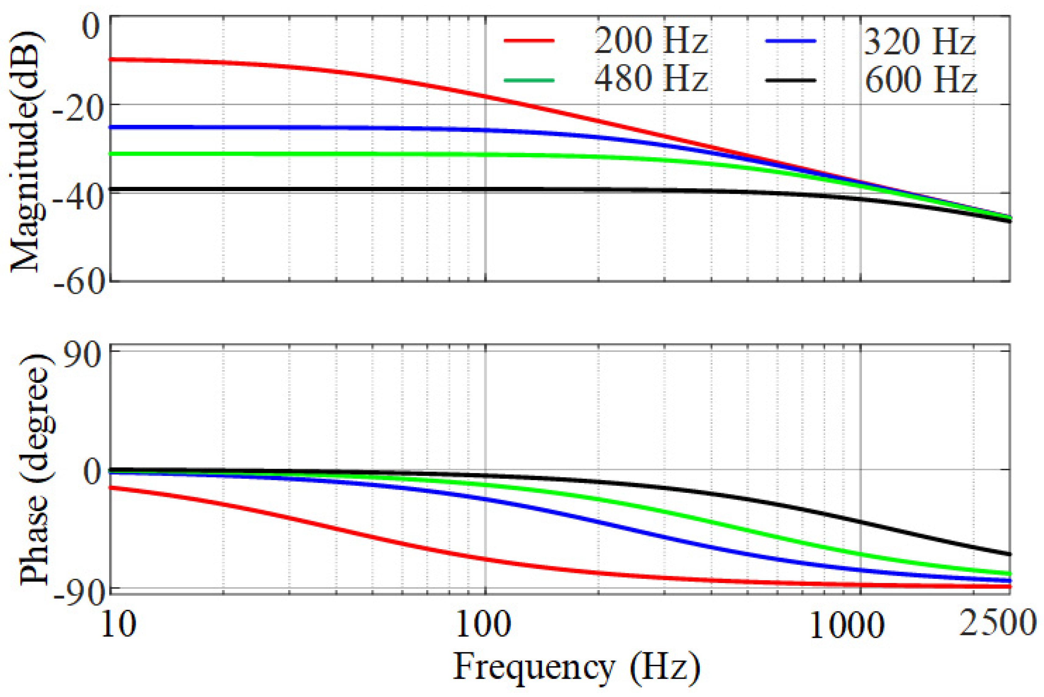 Energies 15 02754 g011