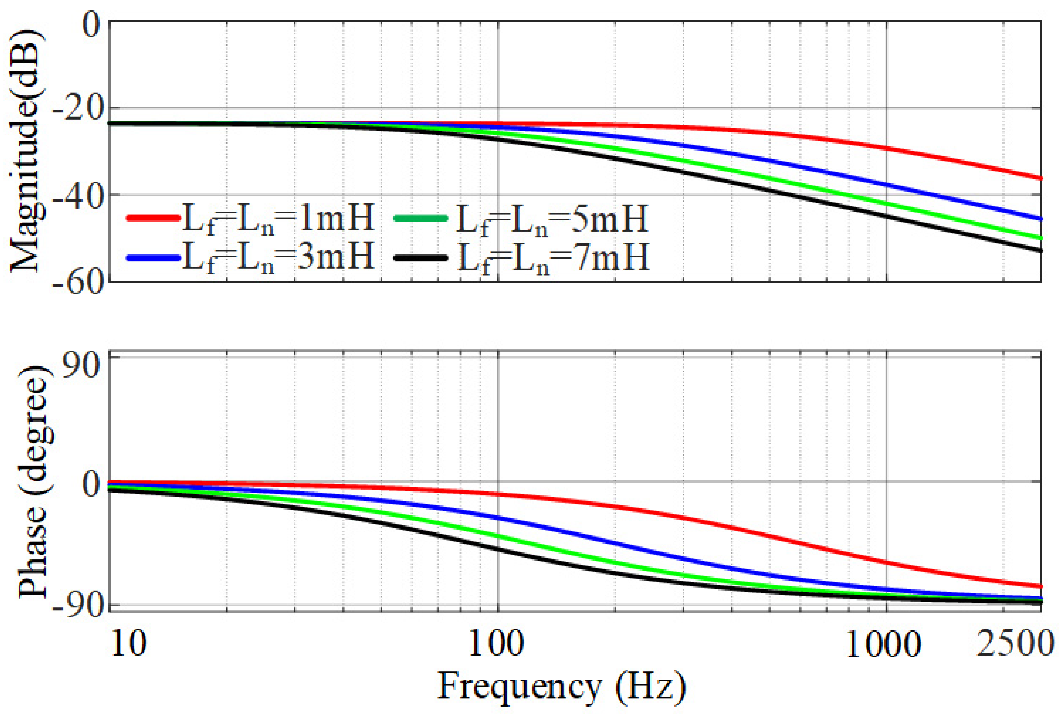 Energies 15 02754 g012