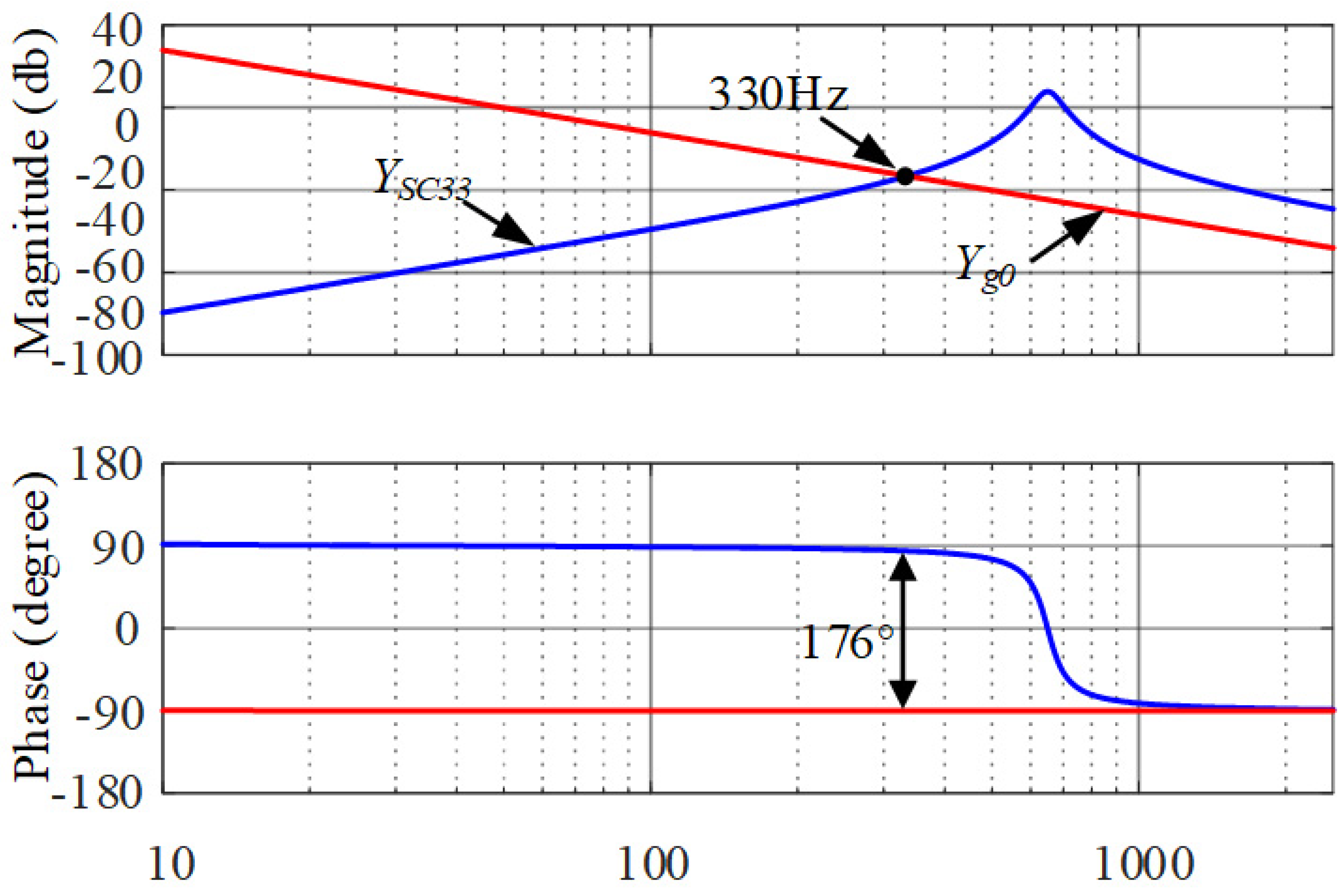 Energies 15 02754 g016