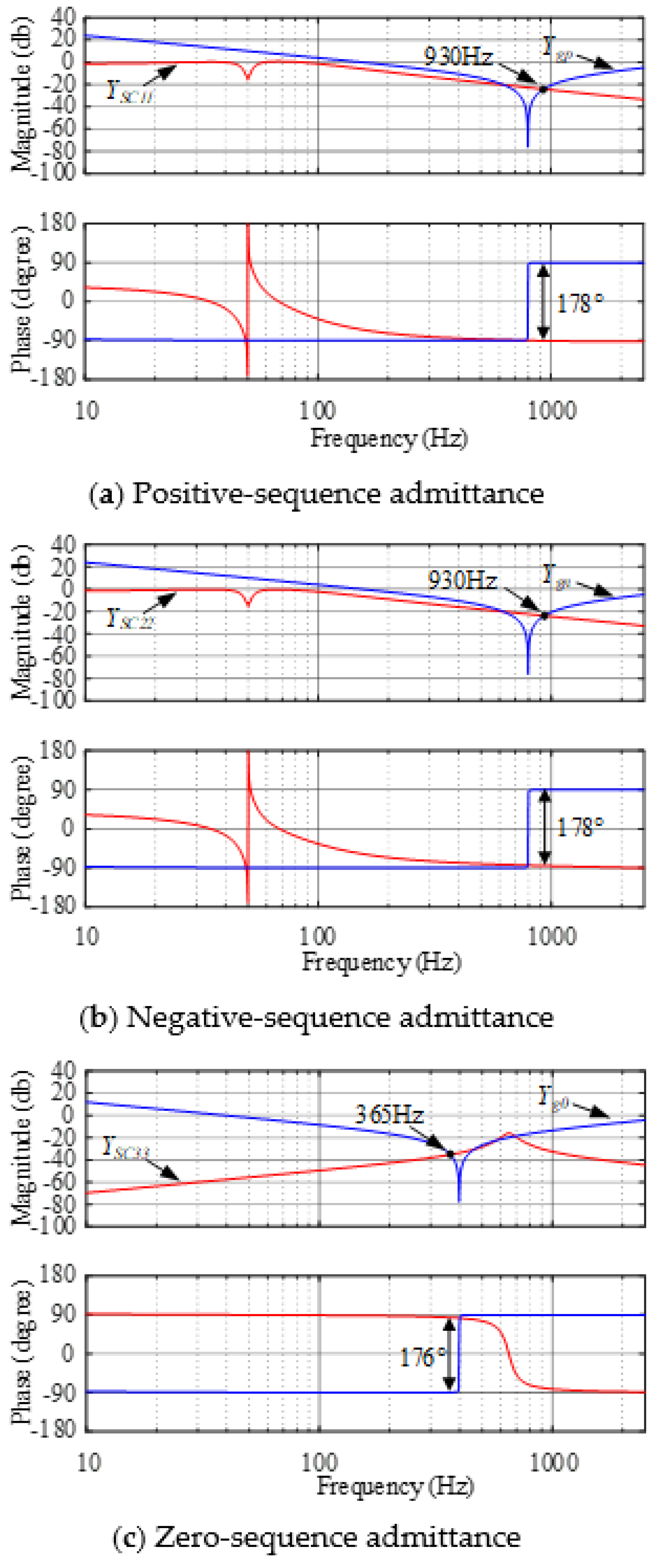 Energies 15 02754 g017