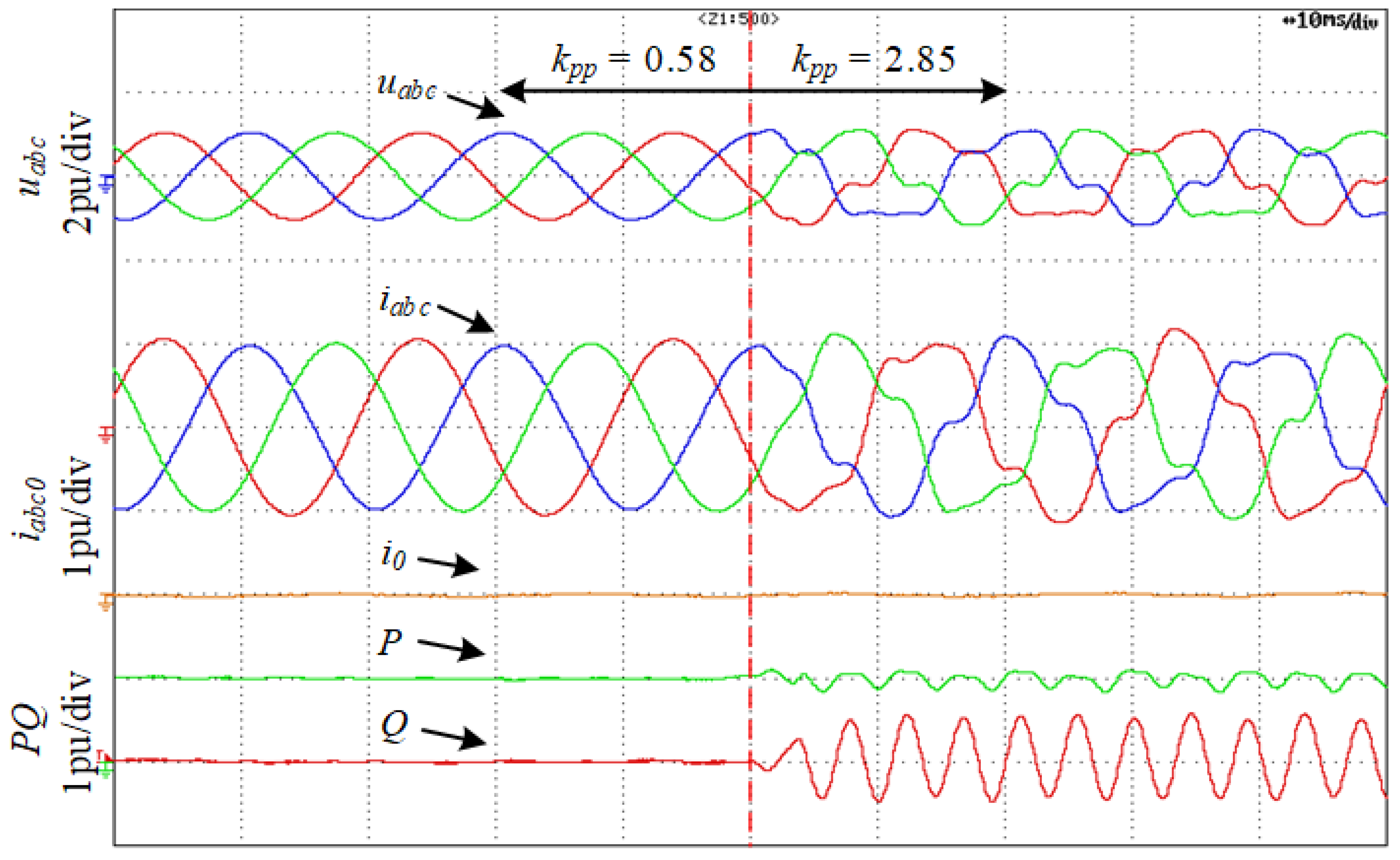 Energies 15 02754 g020