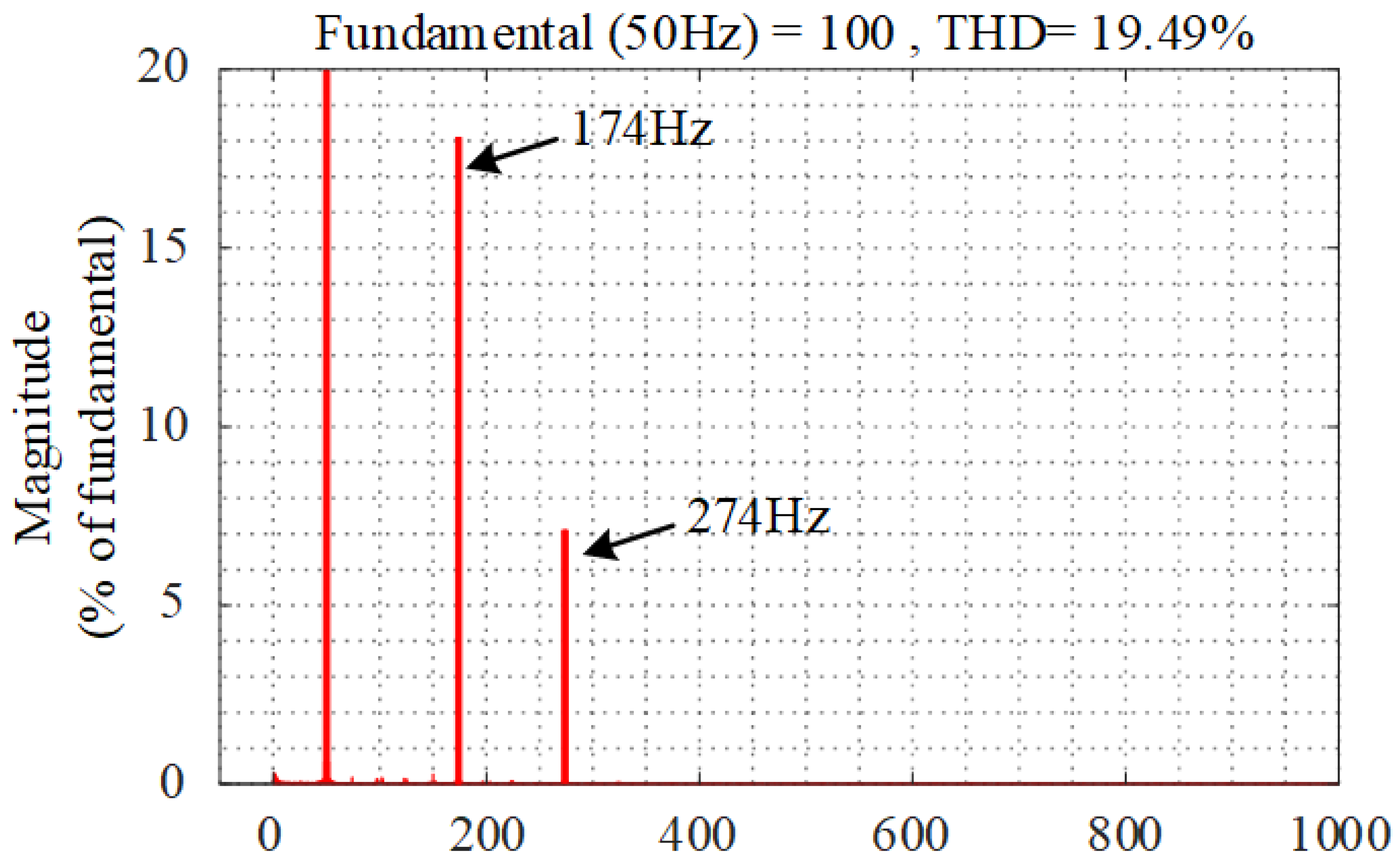 Energies 15 02754 g021