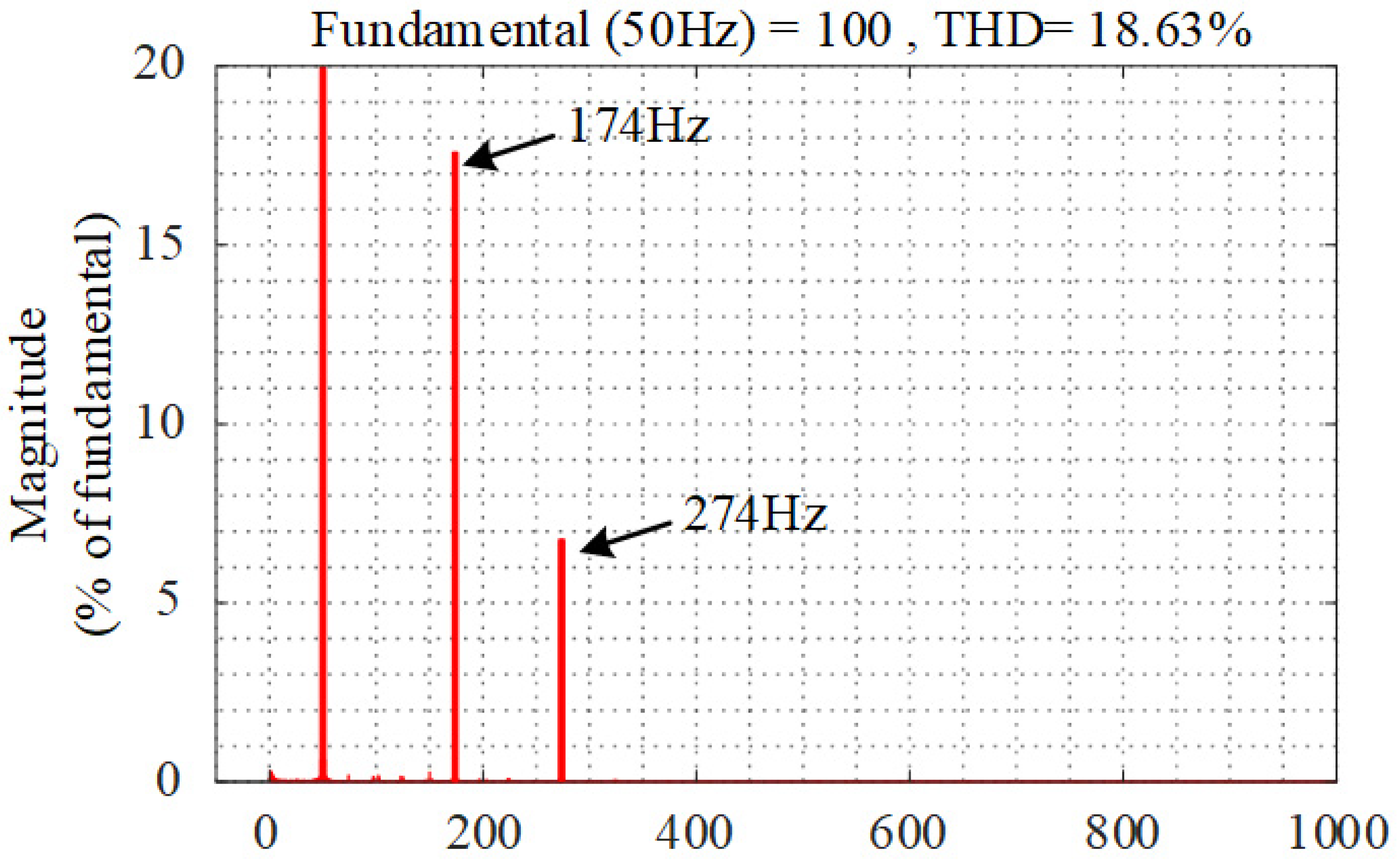 Energies 15 02754 g023