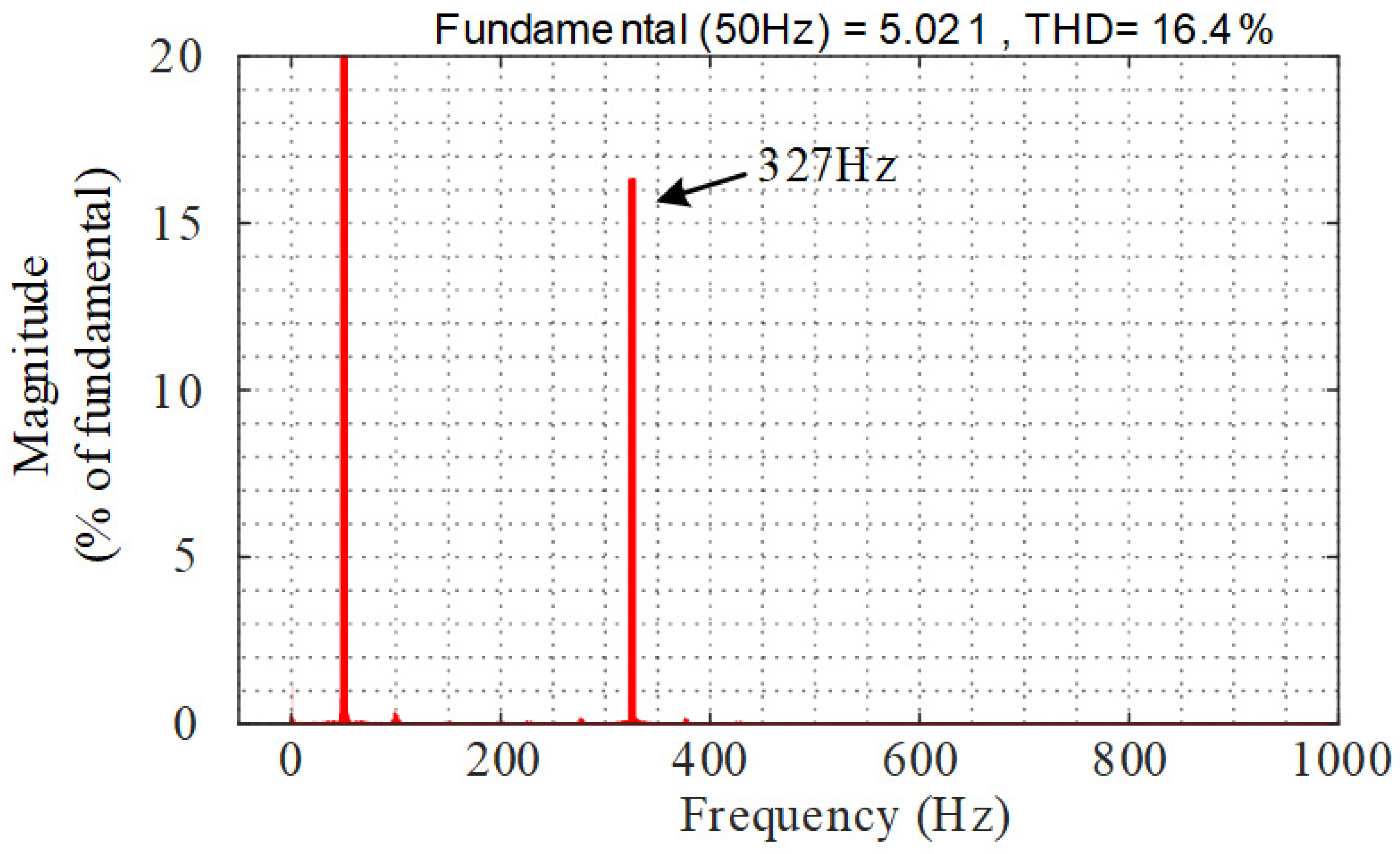 Energies 15 02754 g025