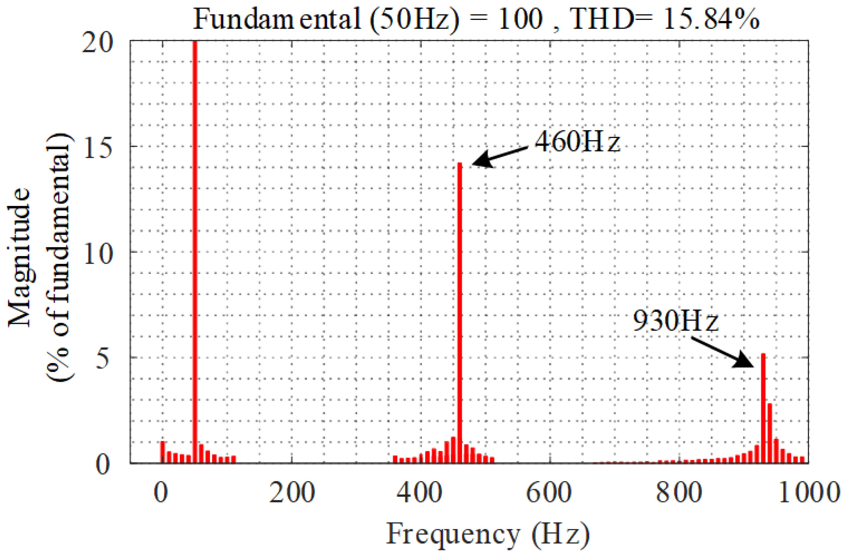 Energies 15 02754 g029