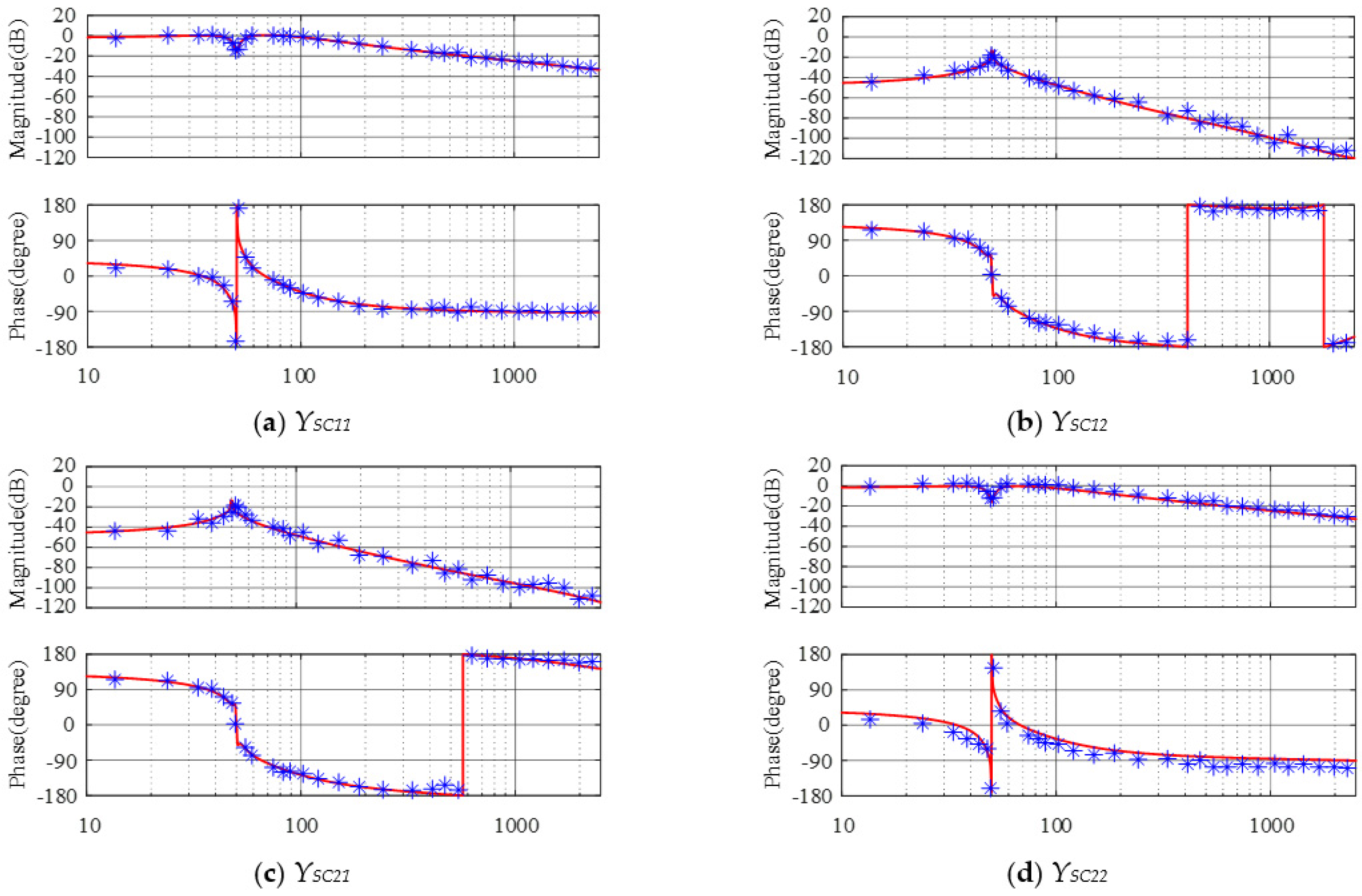 Energies 15 02754 g0a1a
