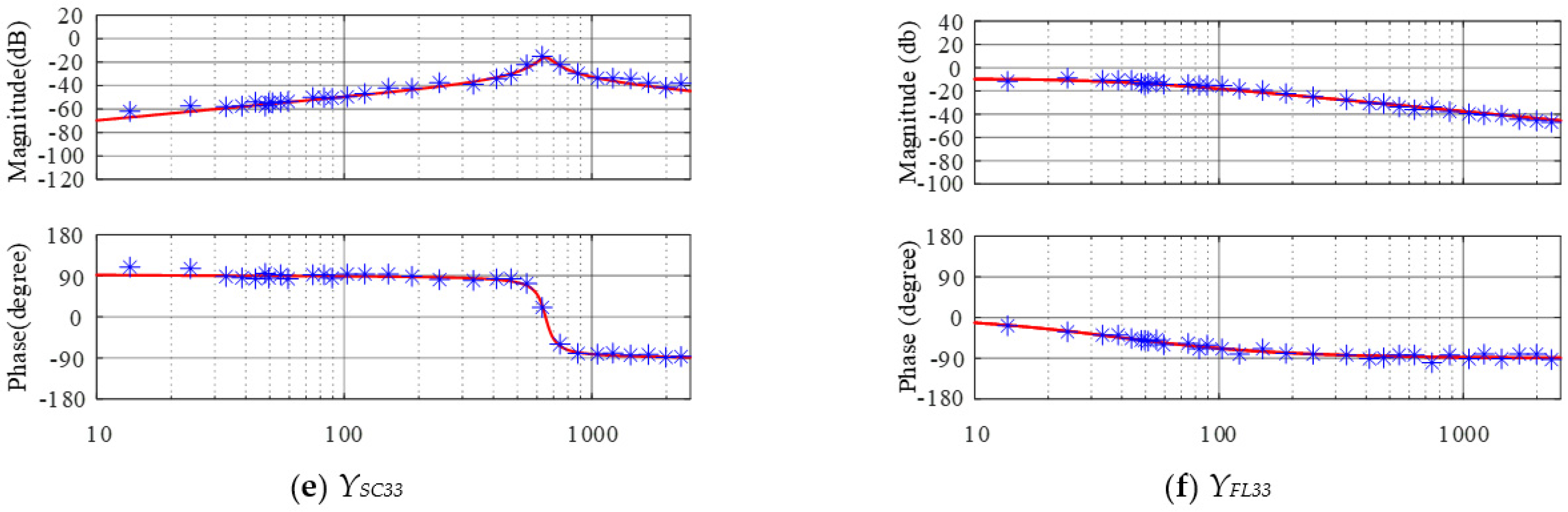 Energies 15 02754 g0a1b