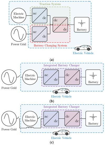Energies | Free Full-Text | A Review on Integrated Battery Chargers for  Electric Vehicles