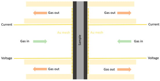 Energies | Free Full-Text | Test and Modelling of Solid Oxide Fuel Cell  Durability: A Focus on Interconnect Role on Global Degradation
