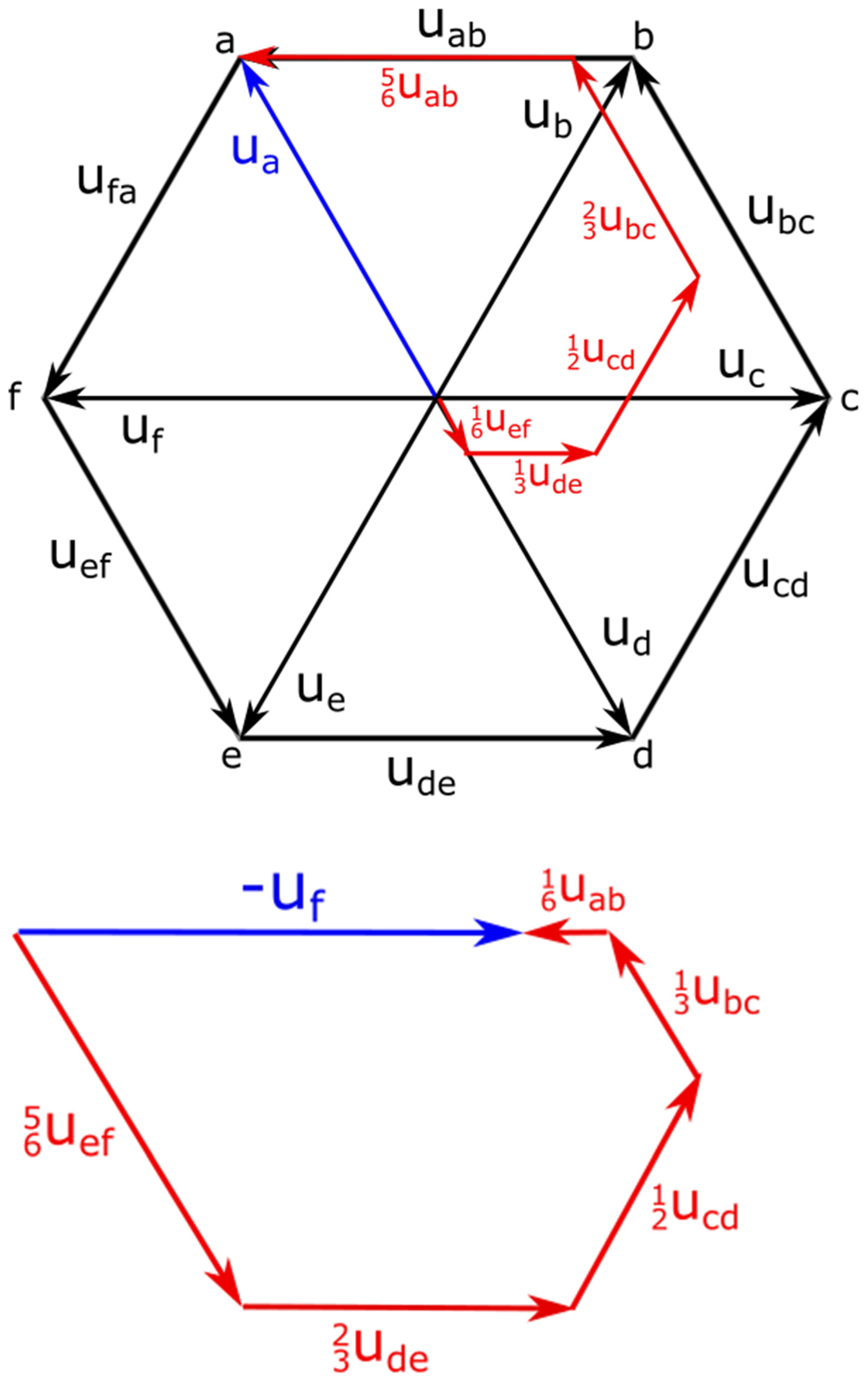 Energies 15 02763 g005 Energies 15 02763 g005