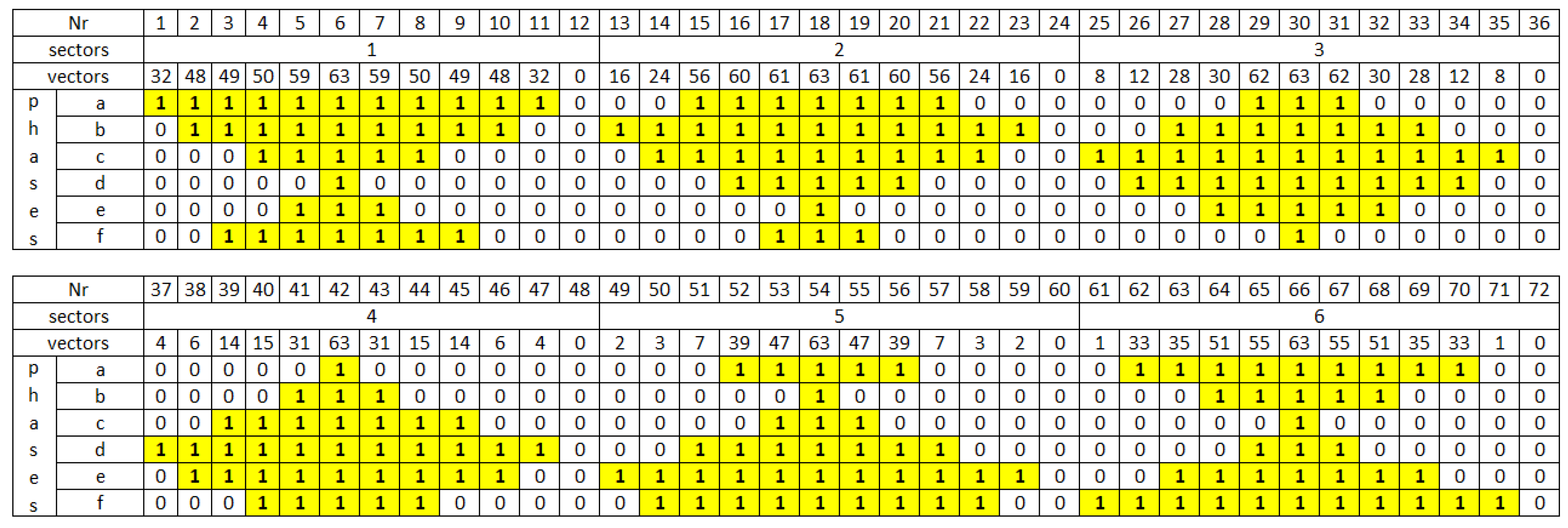 Energies 15 02763 g009 Energies 15 02763 g009