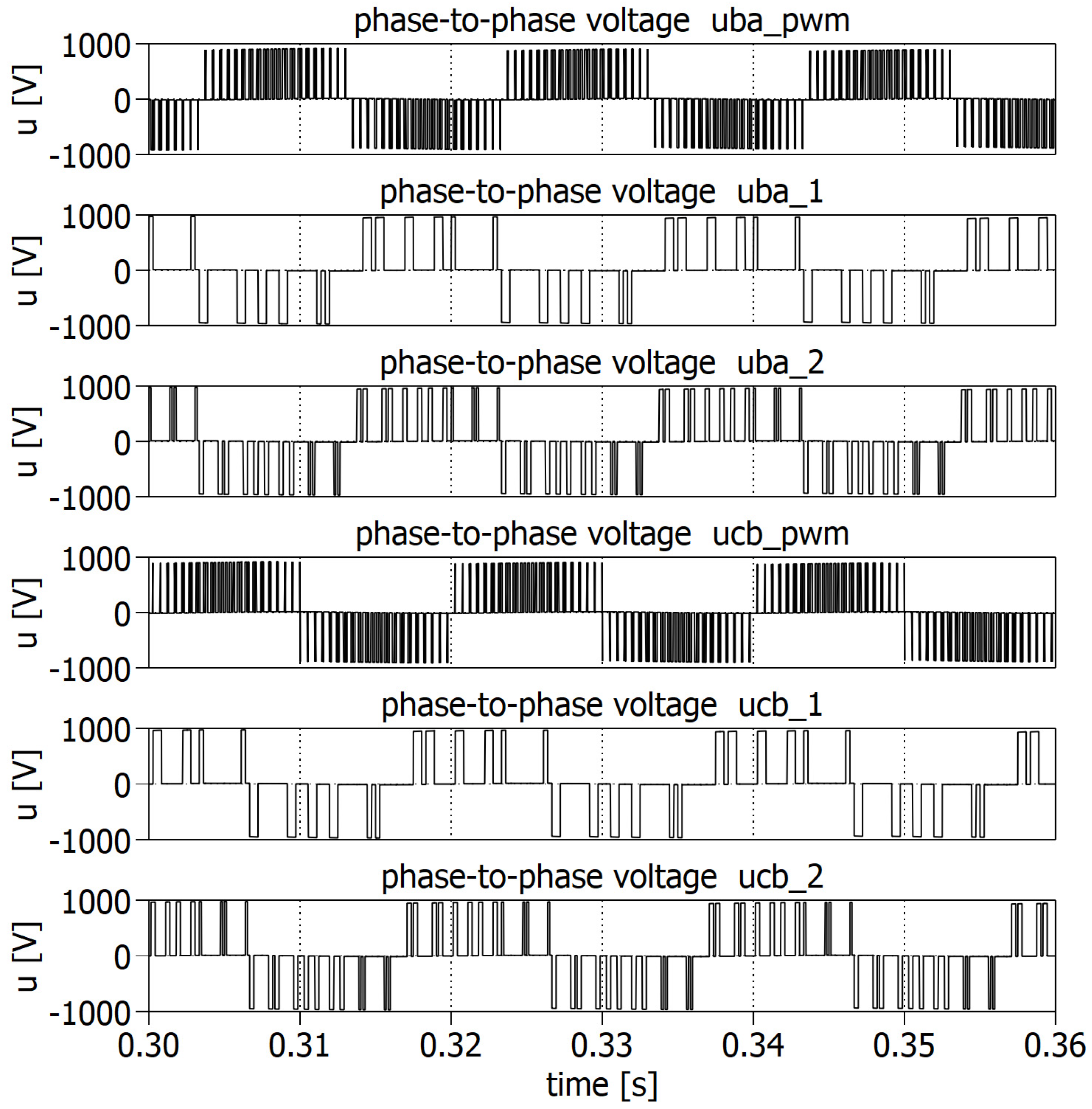 Energies 15 02763 g013 Energies 15 02763 g013