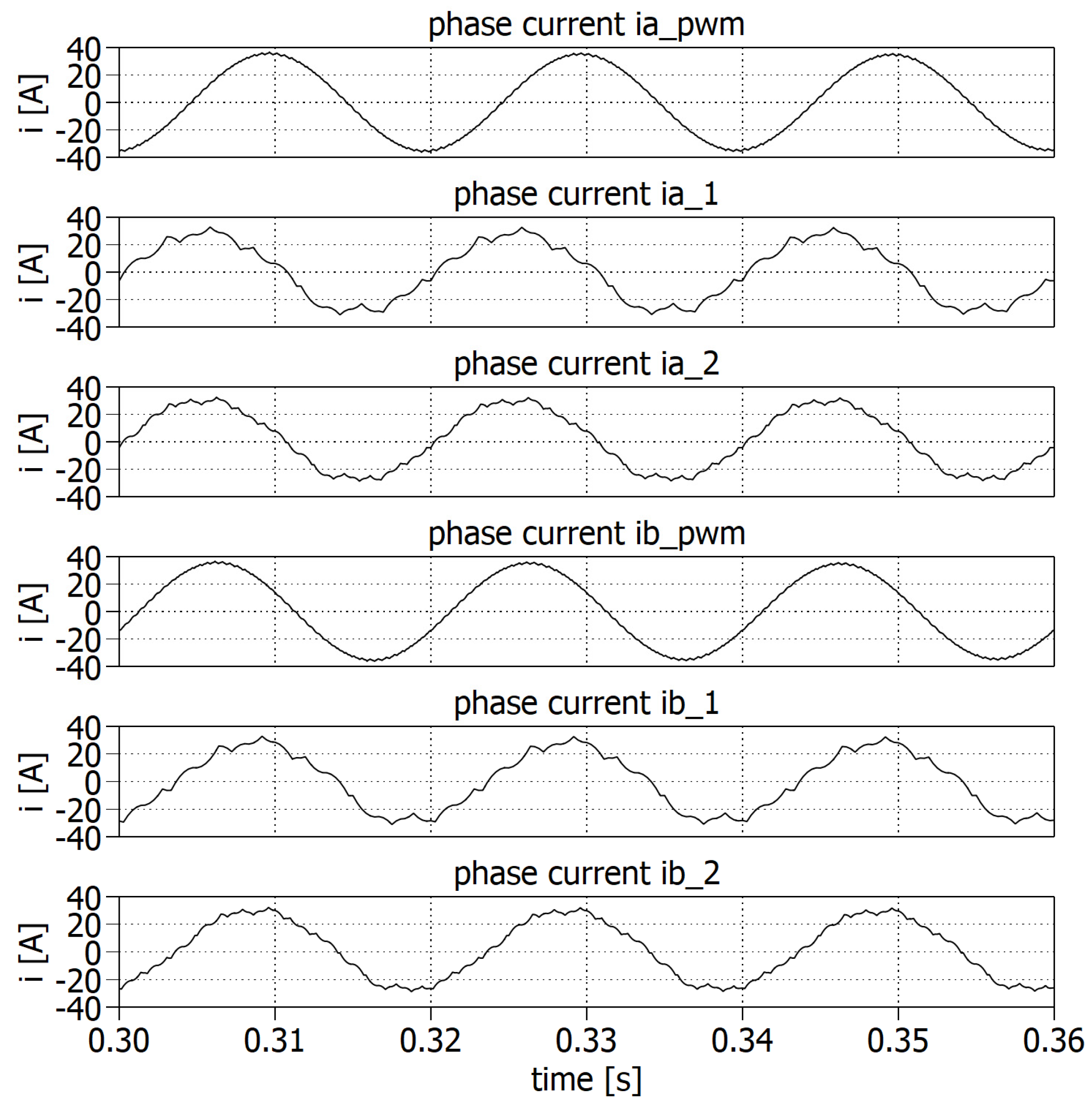 Energies 15 02763 g014 Energies 15 02763 g014