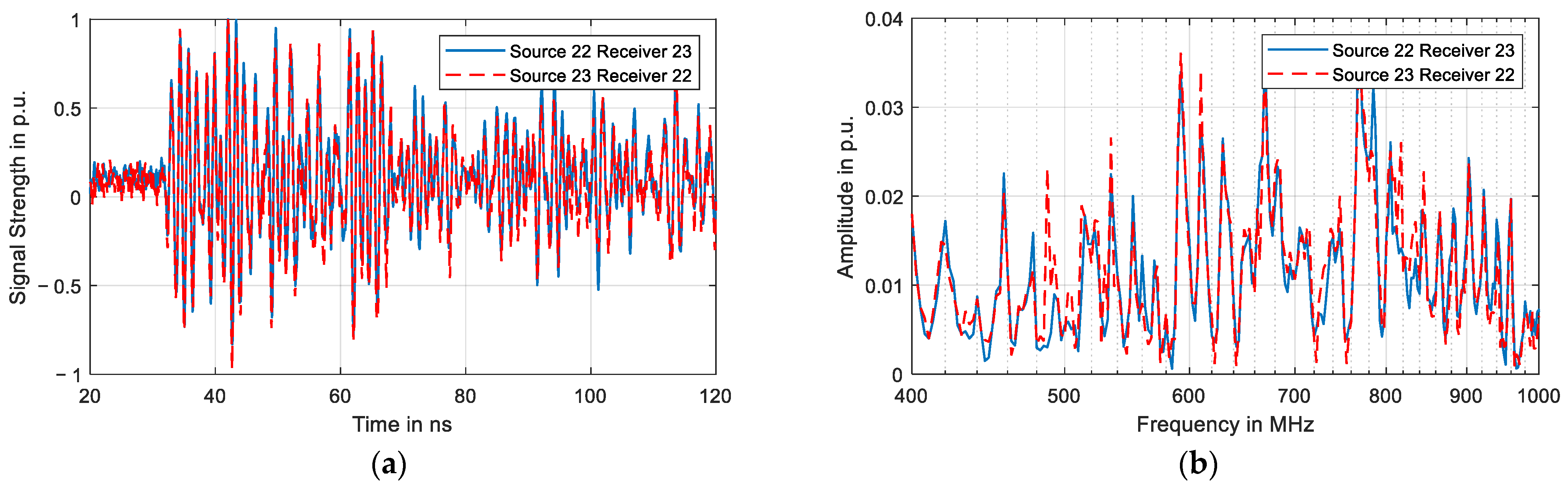 Energies 15 02766 g003