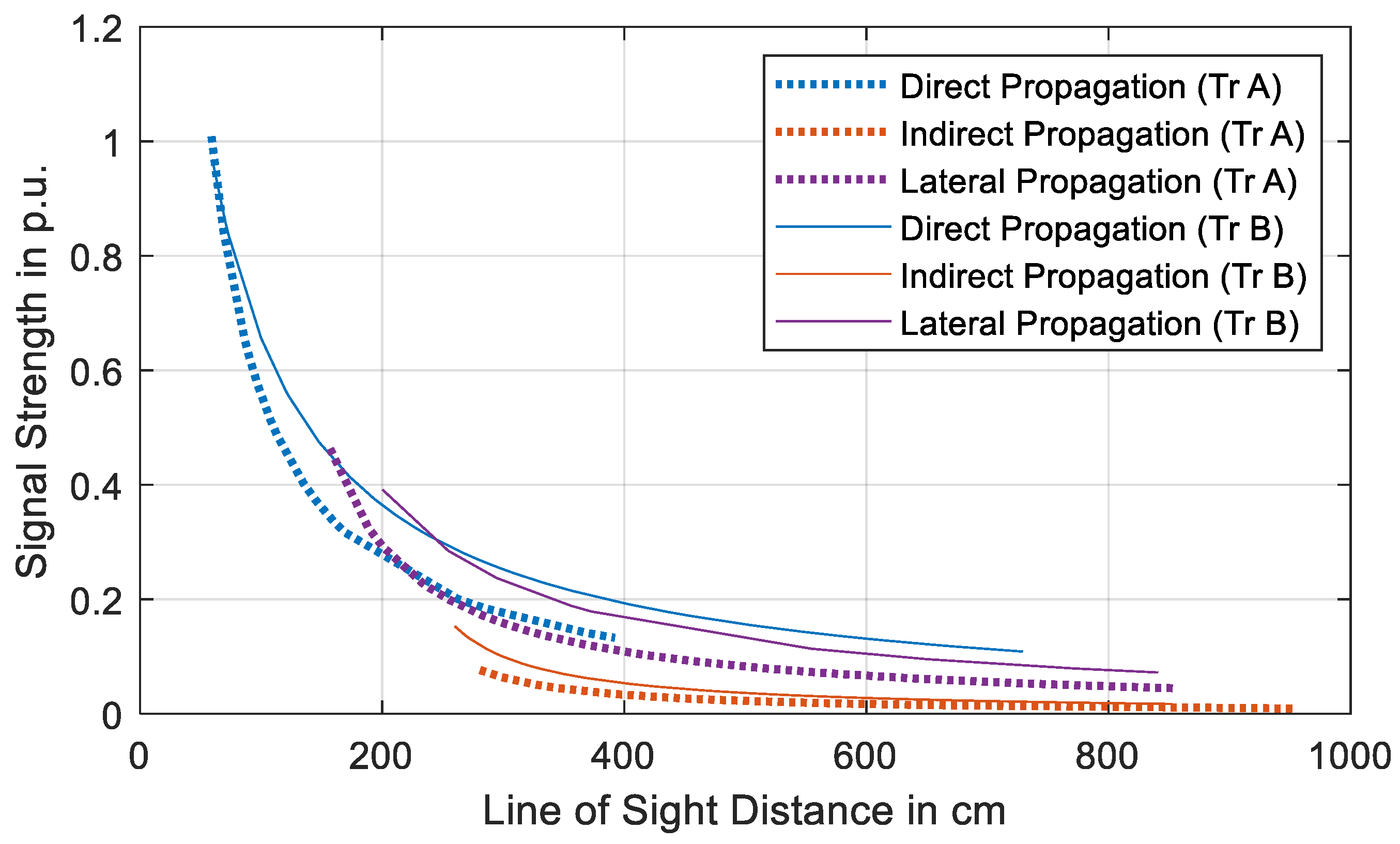 Energies 15 02766 g006