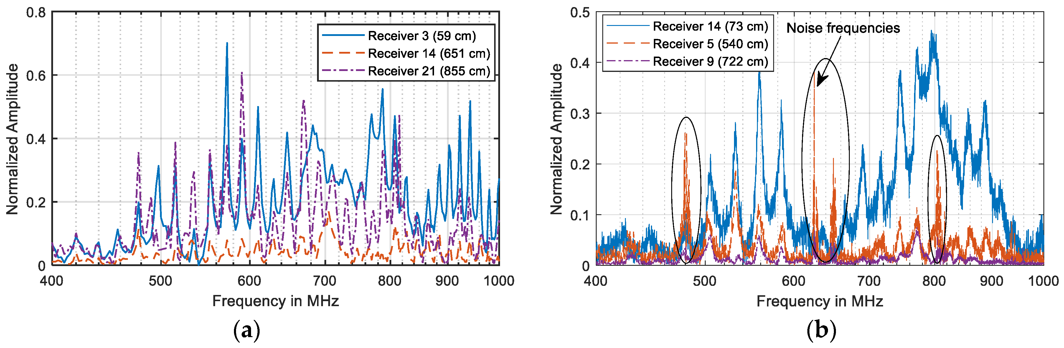 Energies 15 02766 g009