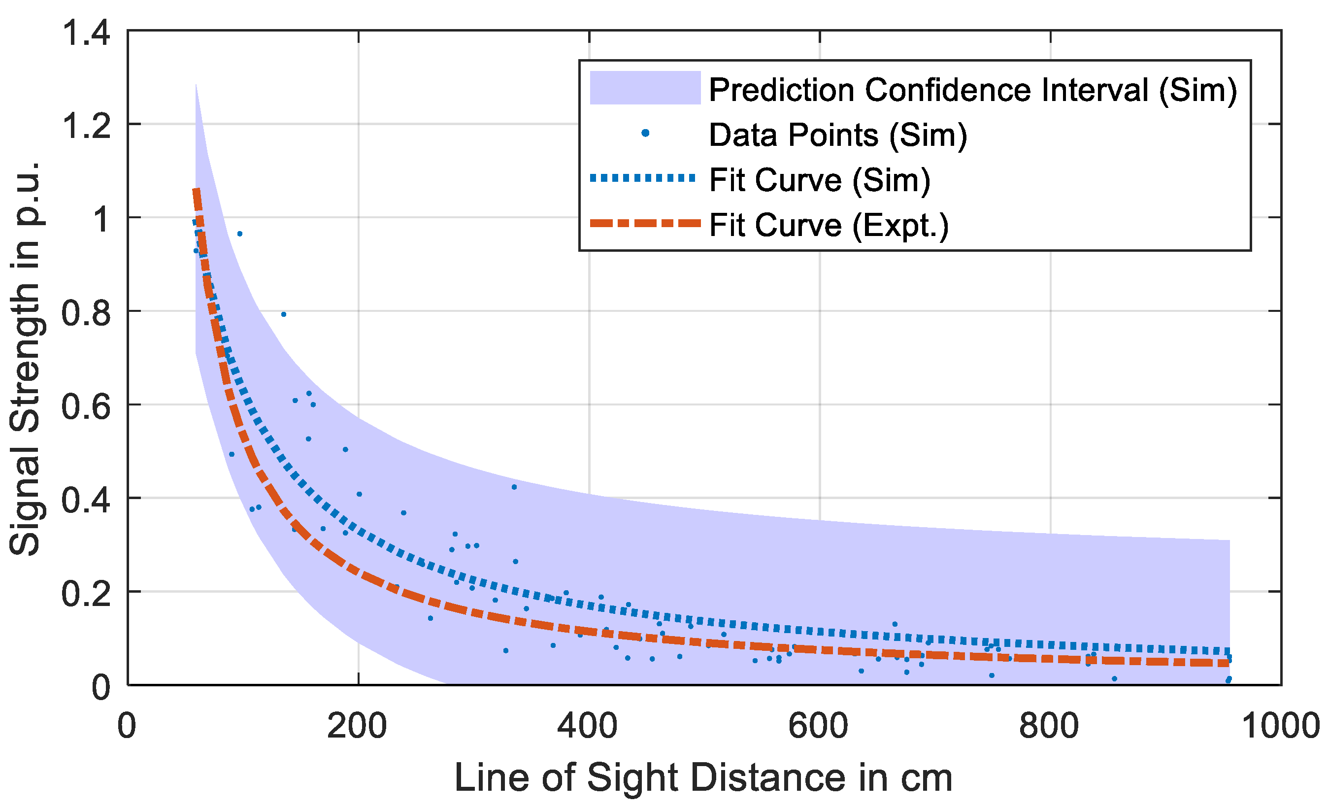 Energies 15 02766 g012