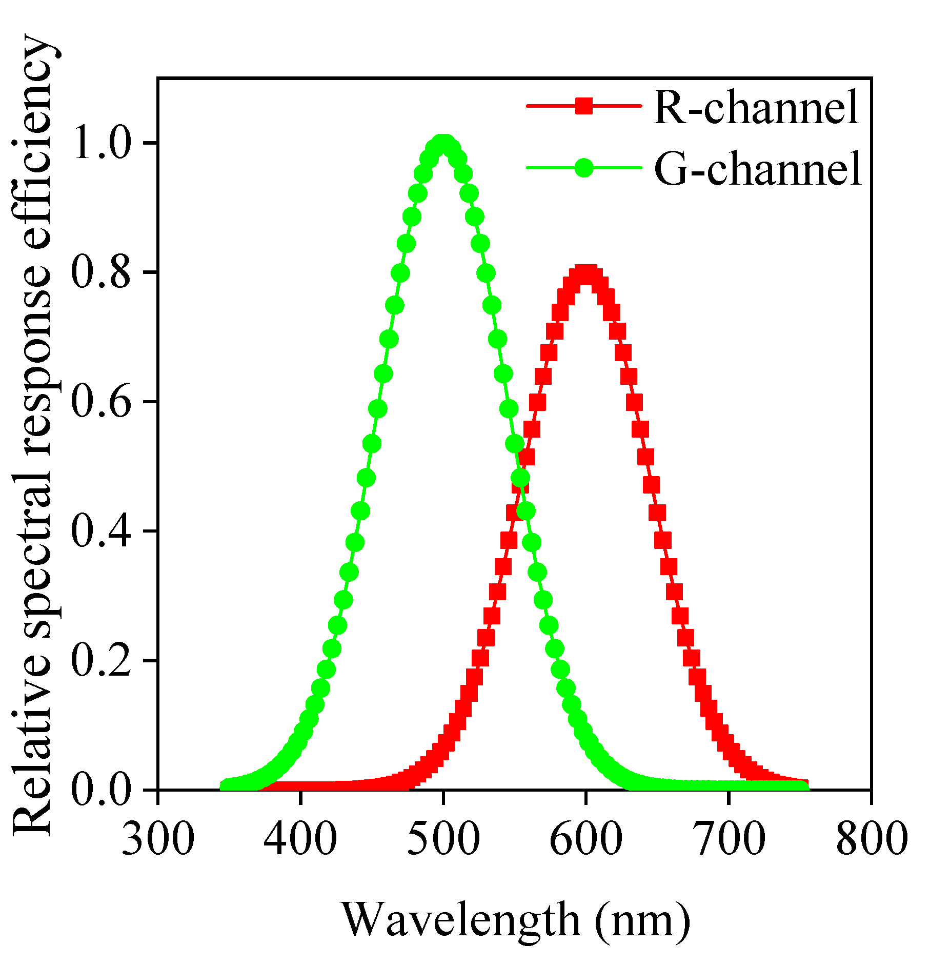 Energies 15 02770 g004