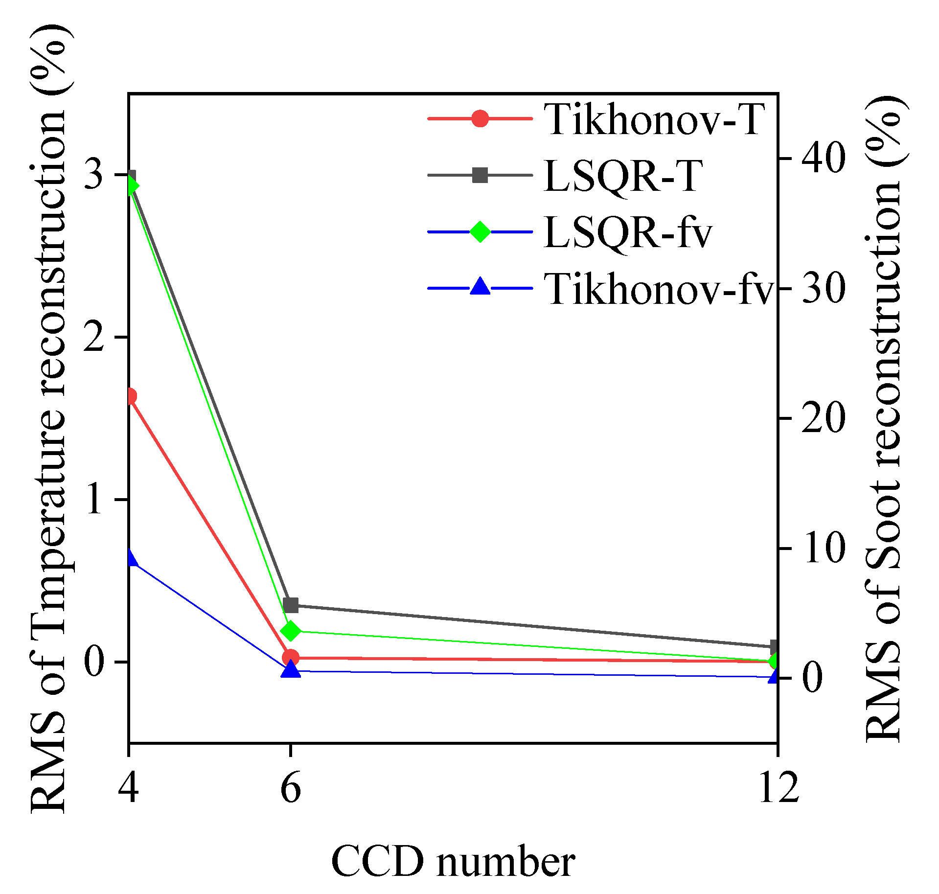 Energies 15 02770 g008