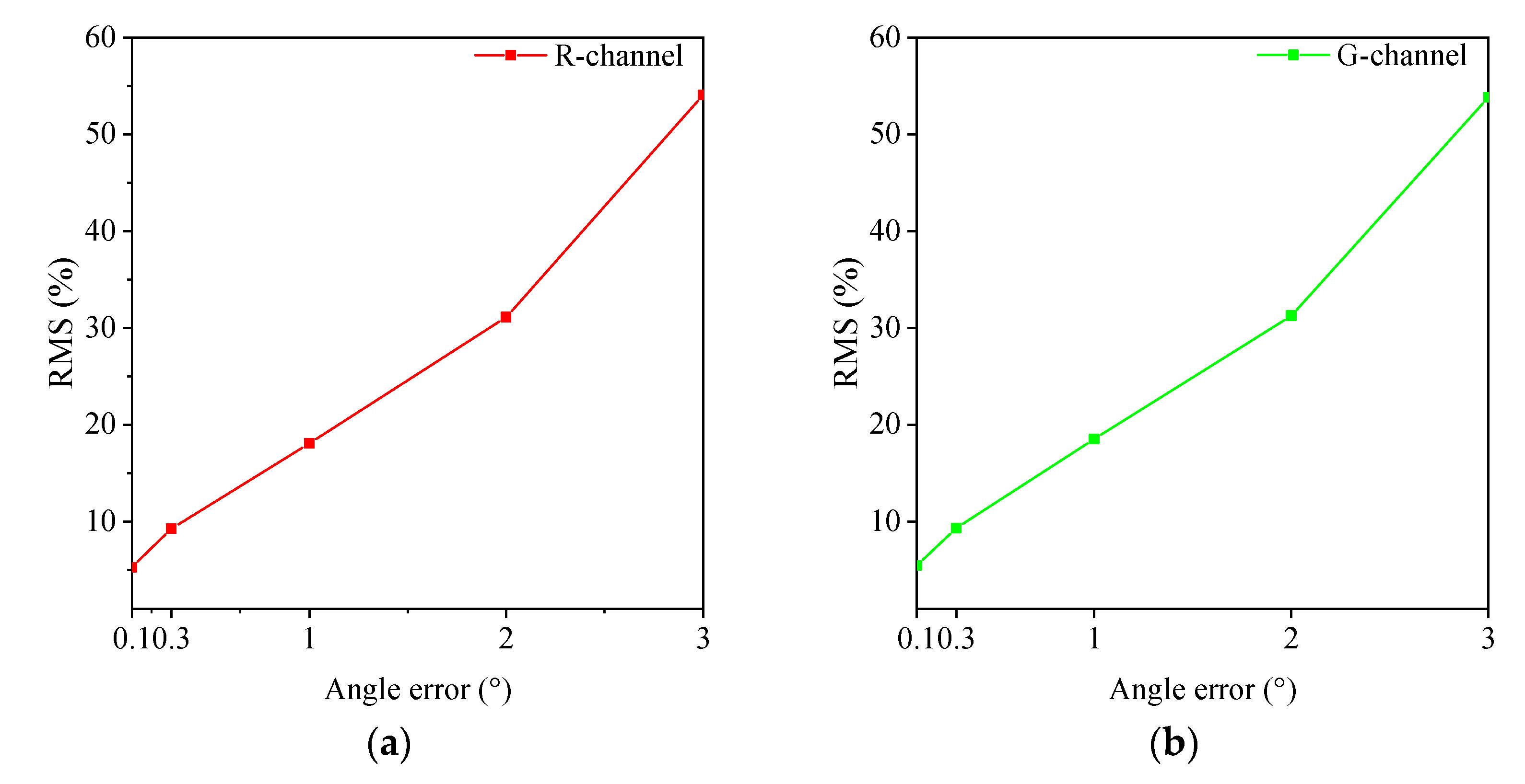 Energies 15 02770 g012a