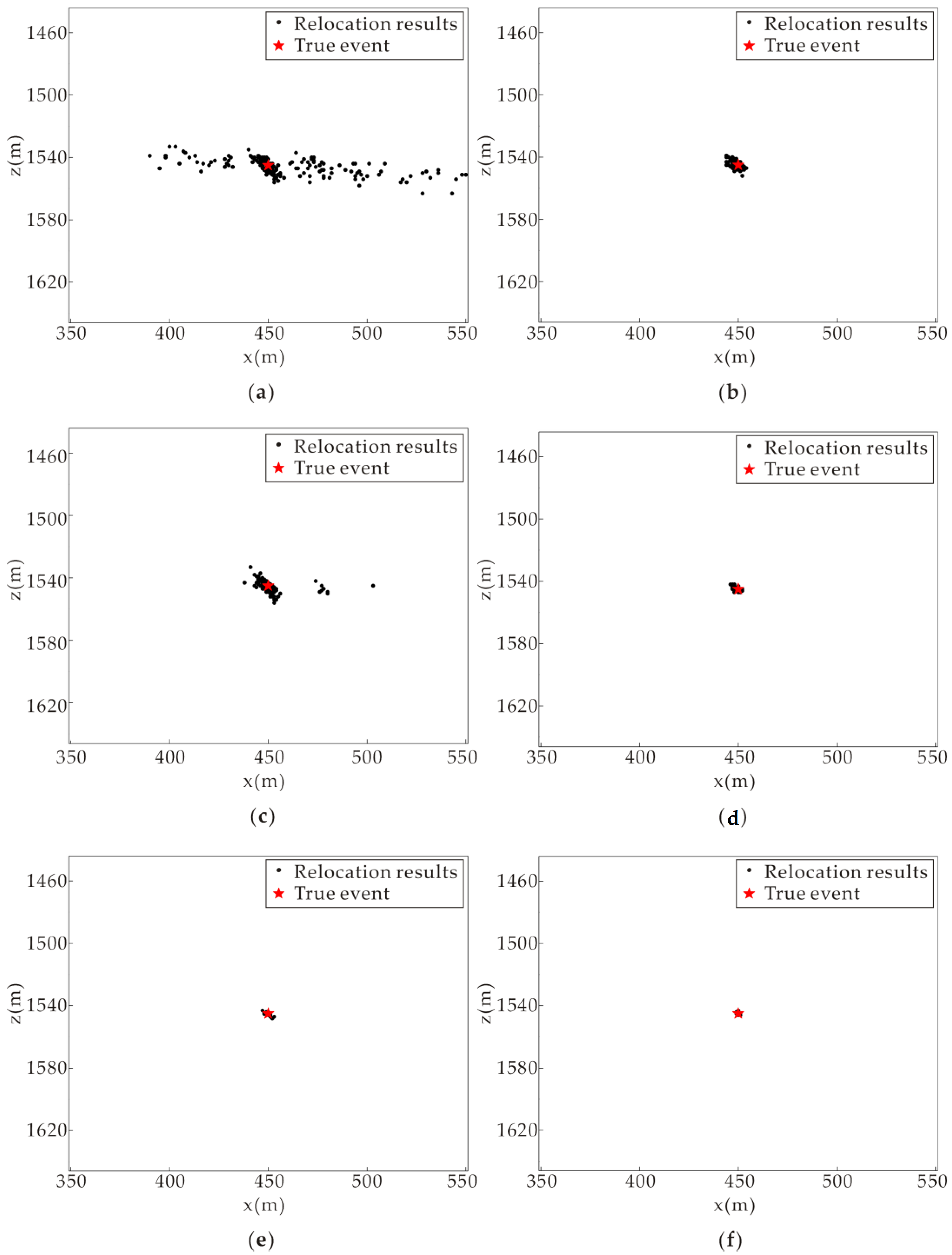 Energies 15 02772 g005