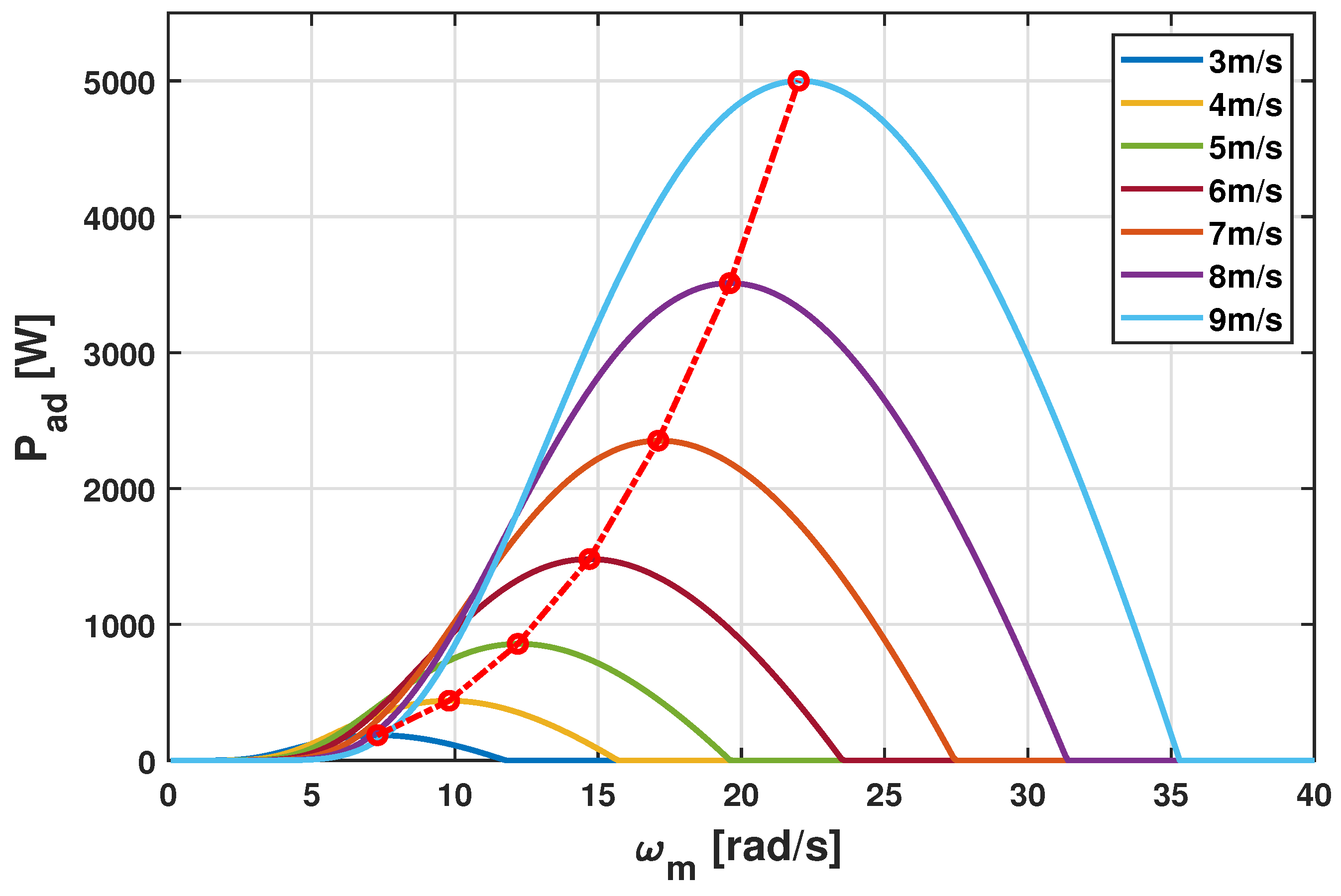 Energies 15 02774 g002