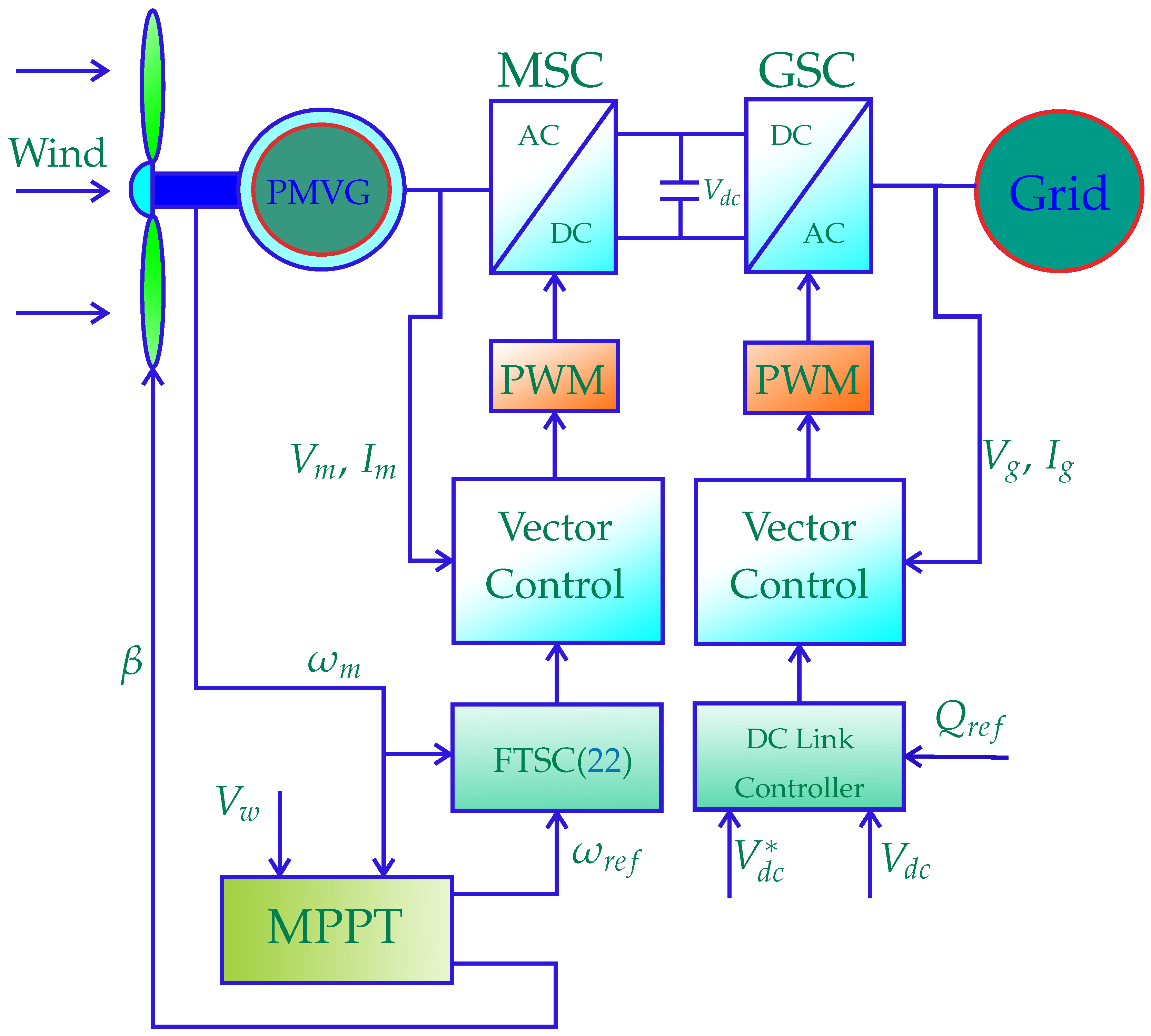 Energies 15 02774 g003