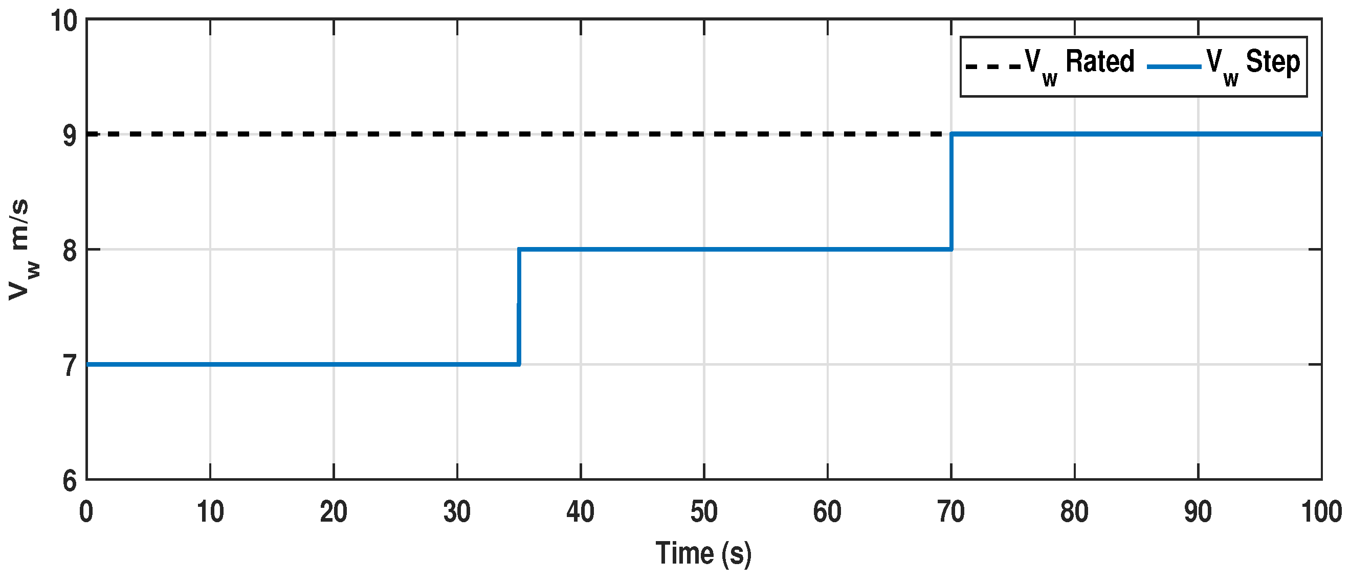 Energies 15 02774 g004