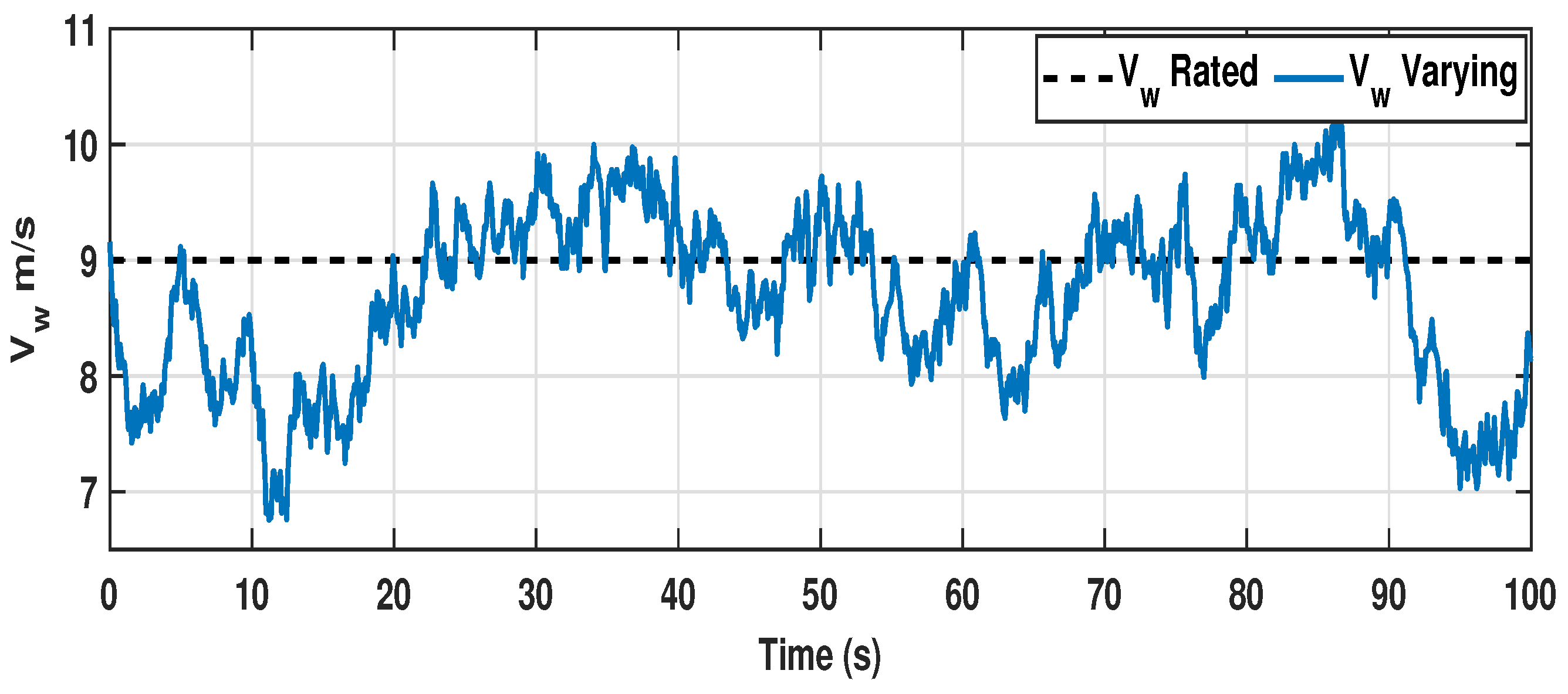 Energies 15 02774 g006