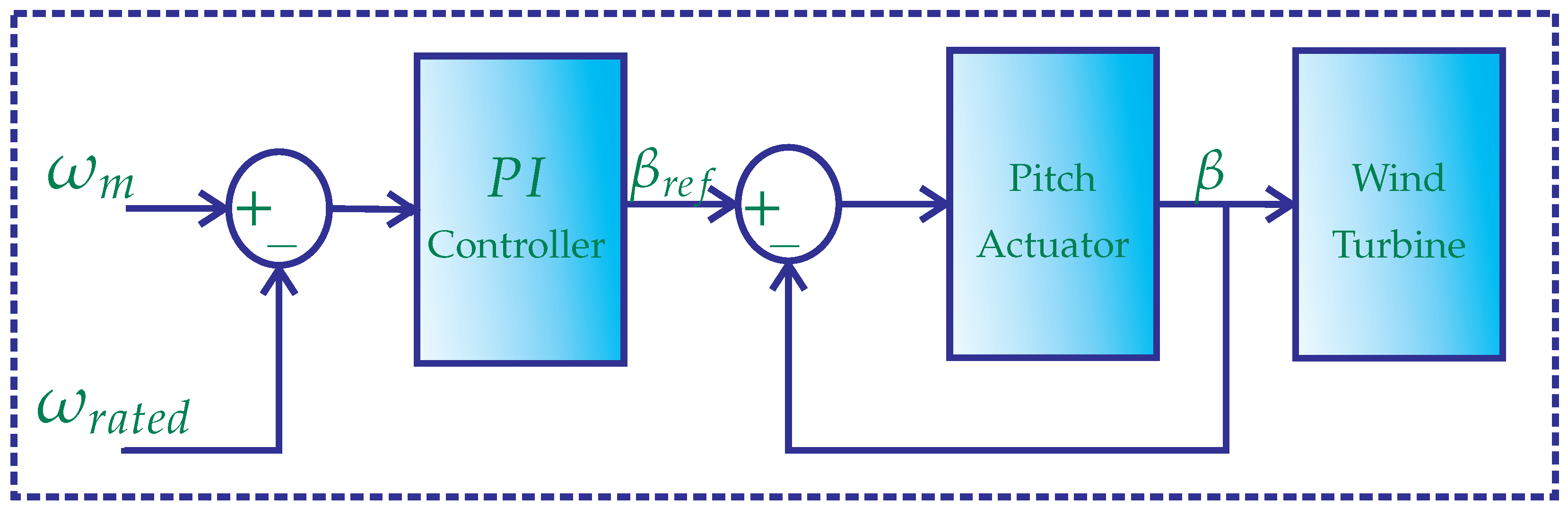 Energies 15 02774 g007