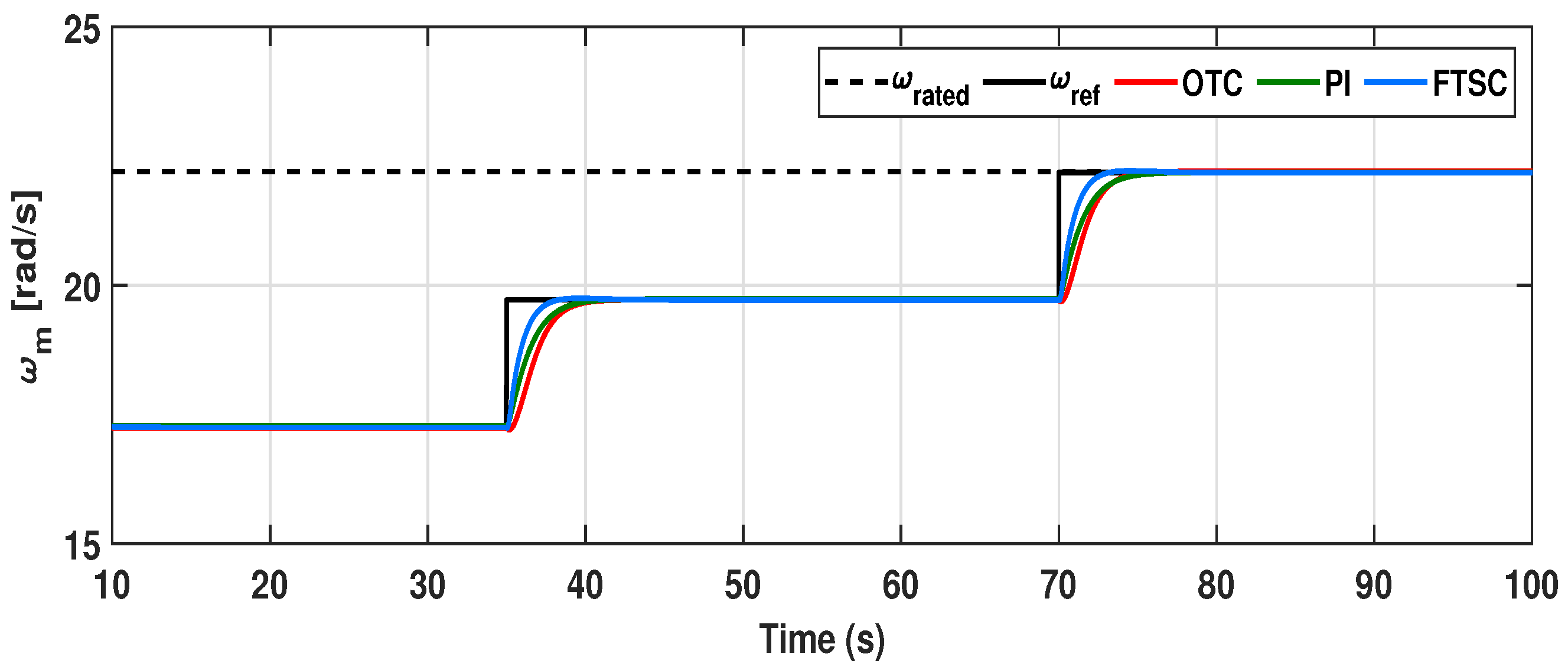 Energies 15 02774 g008