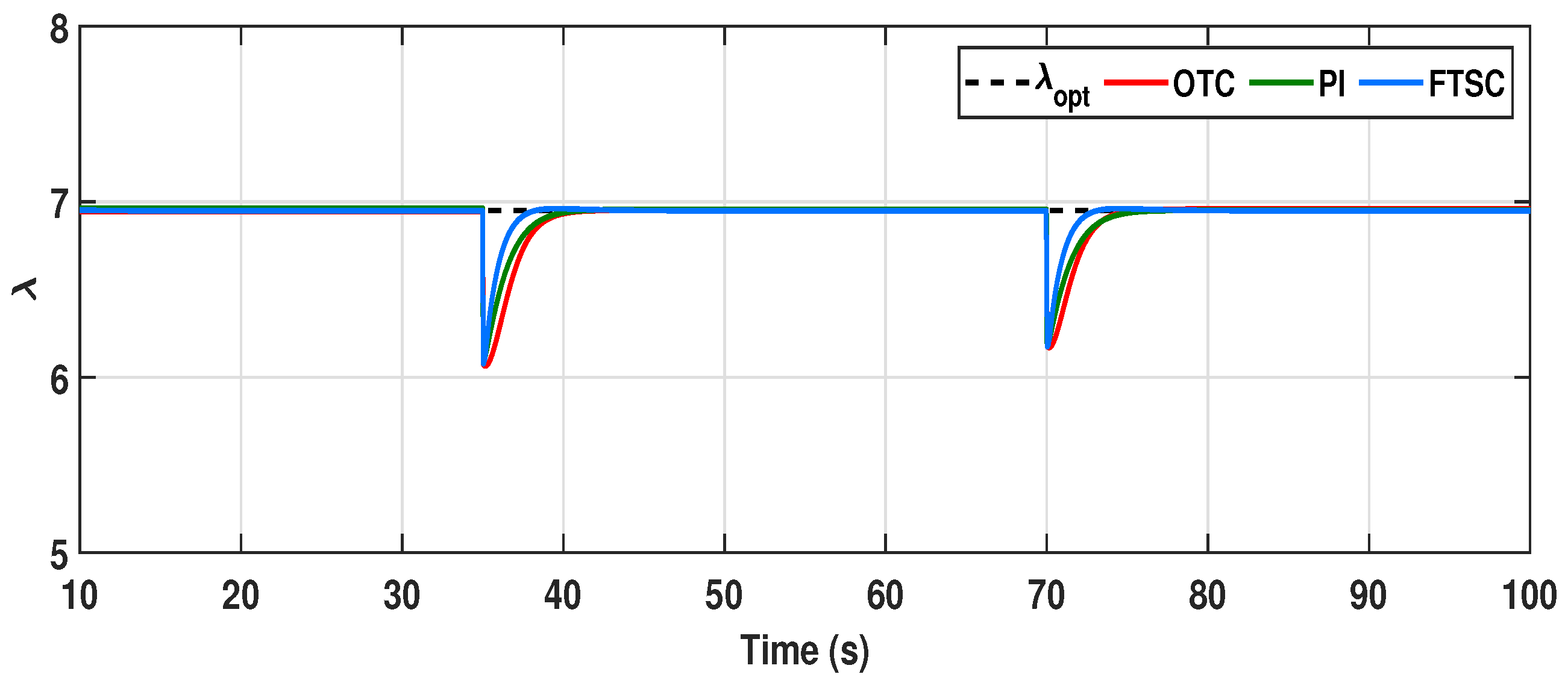 Energies 15 02774 g009