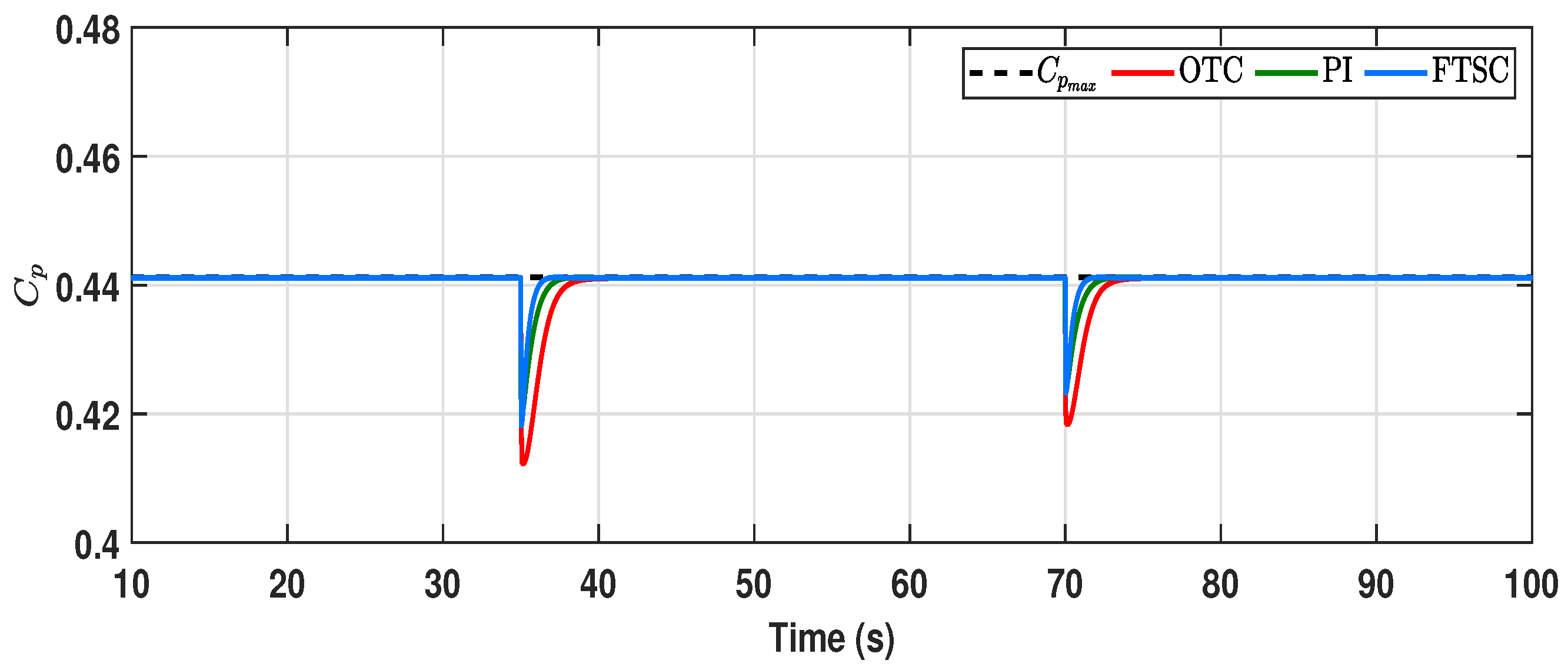 Energies 15 02774 g010