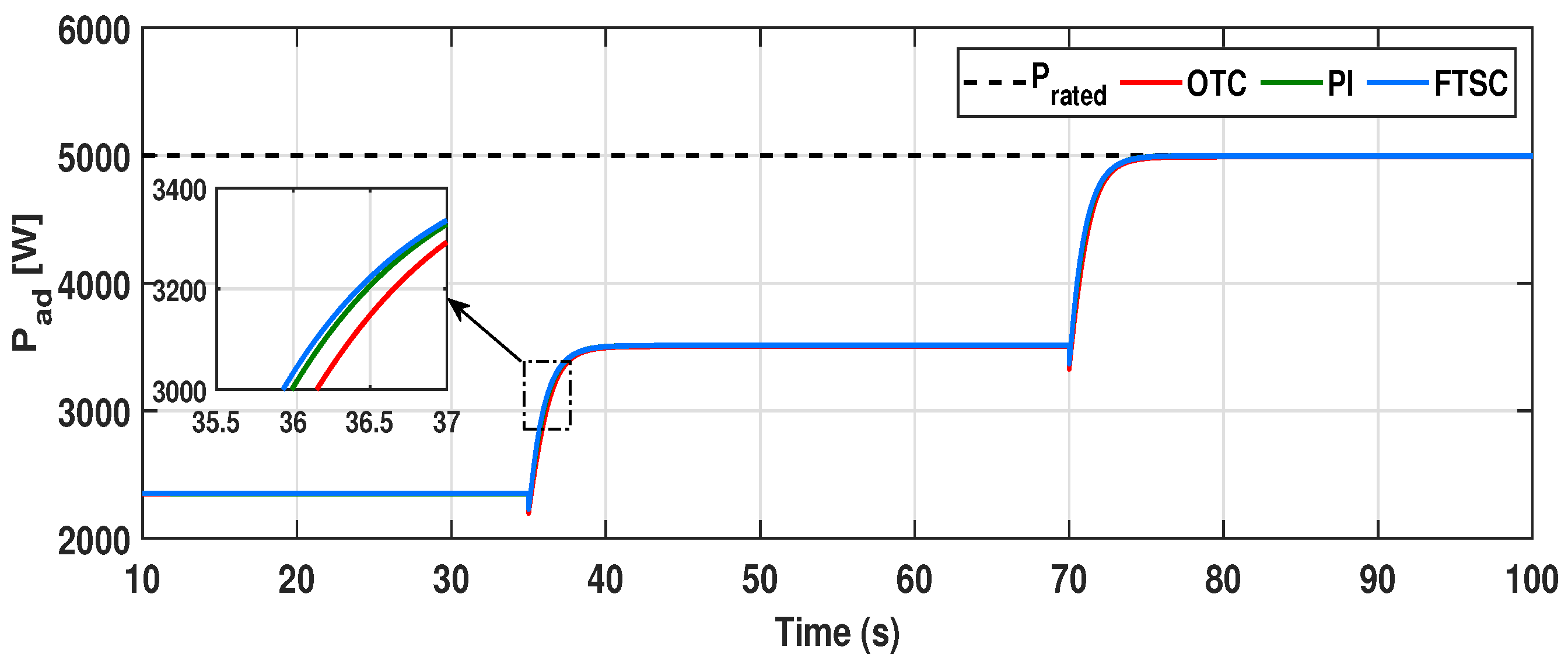 Energies 15 02774 g011