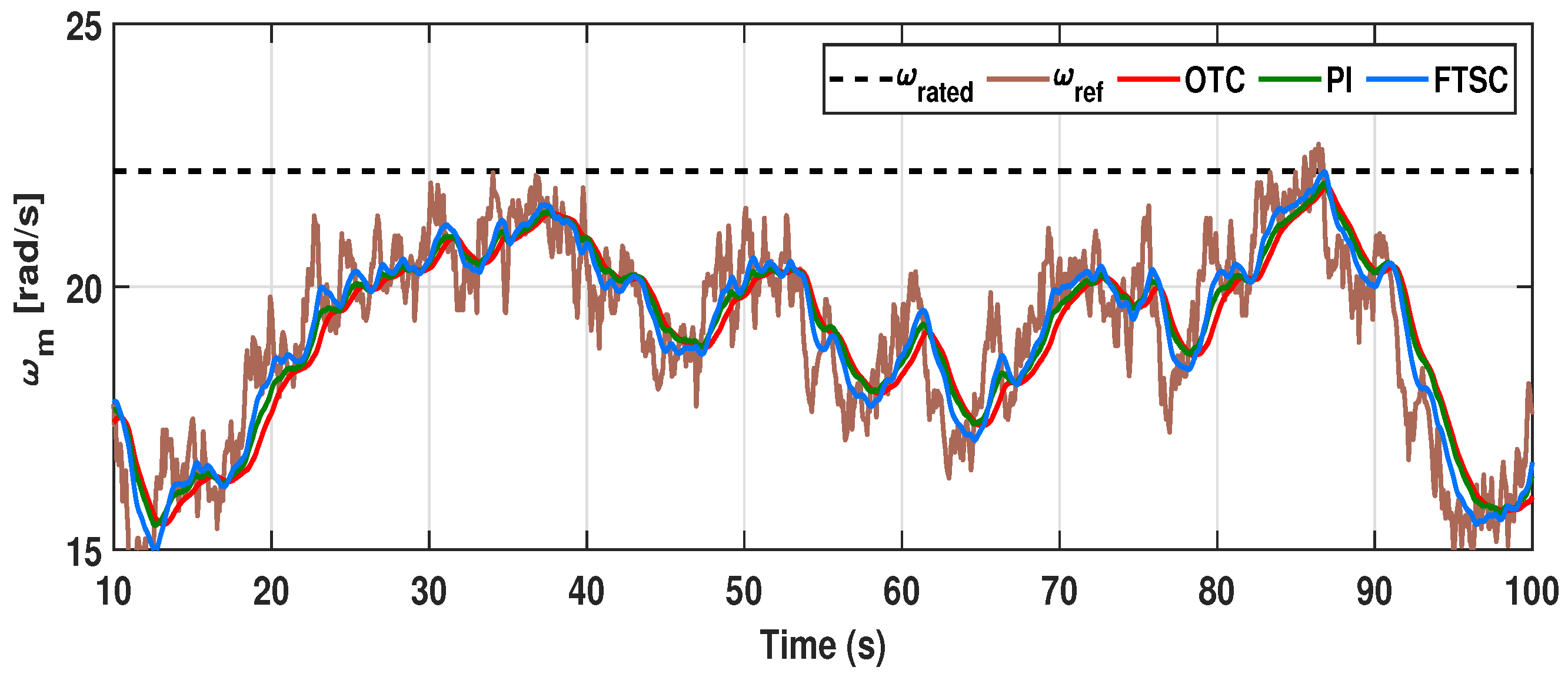 Energies 15 02774 g012