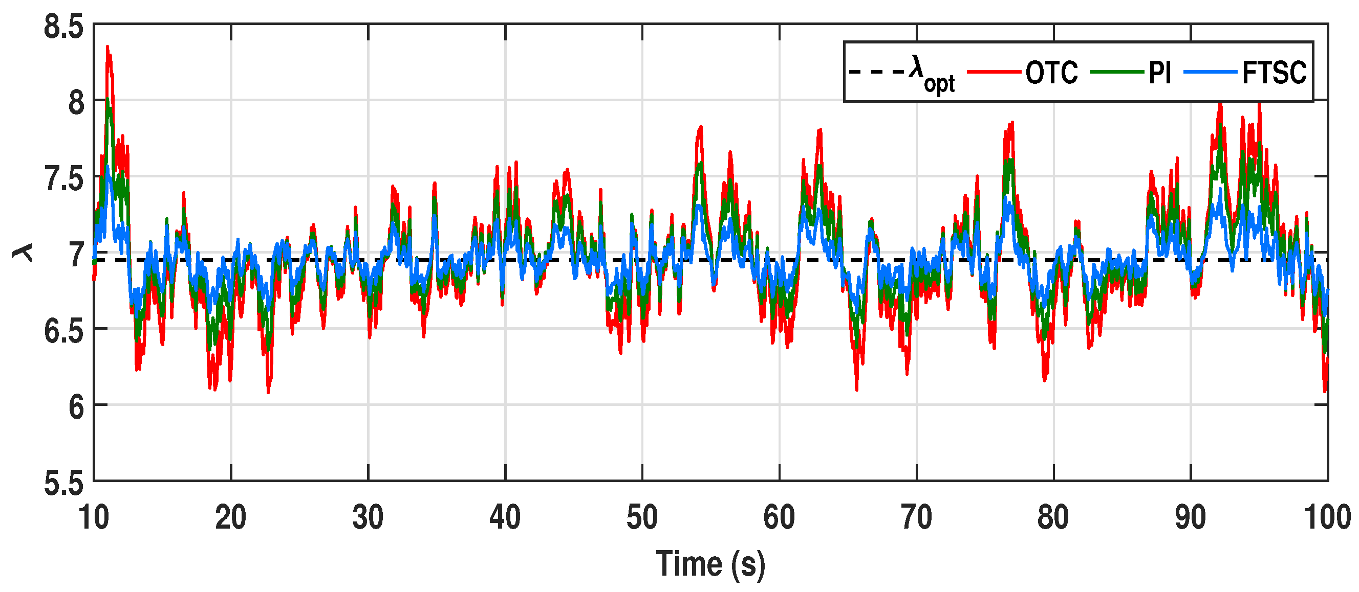 Energies 15 02774 g013
