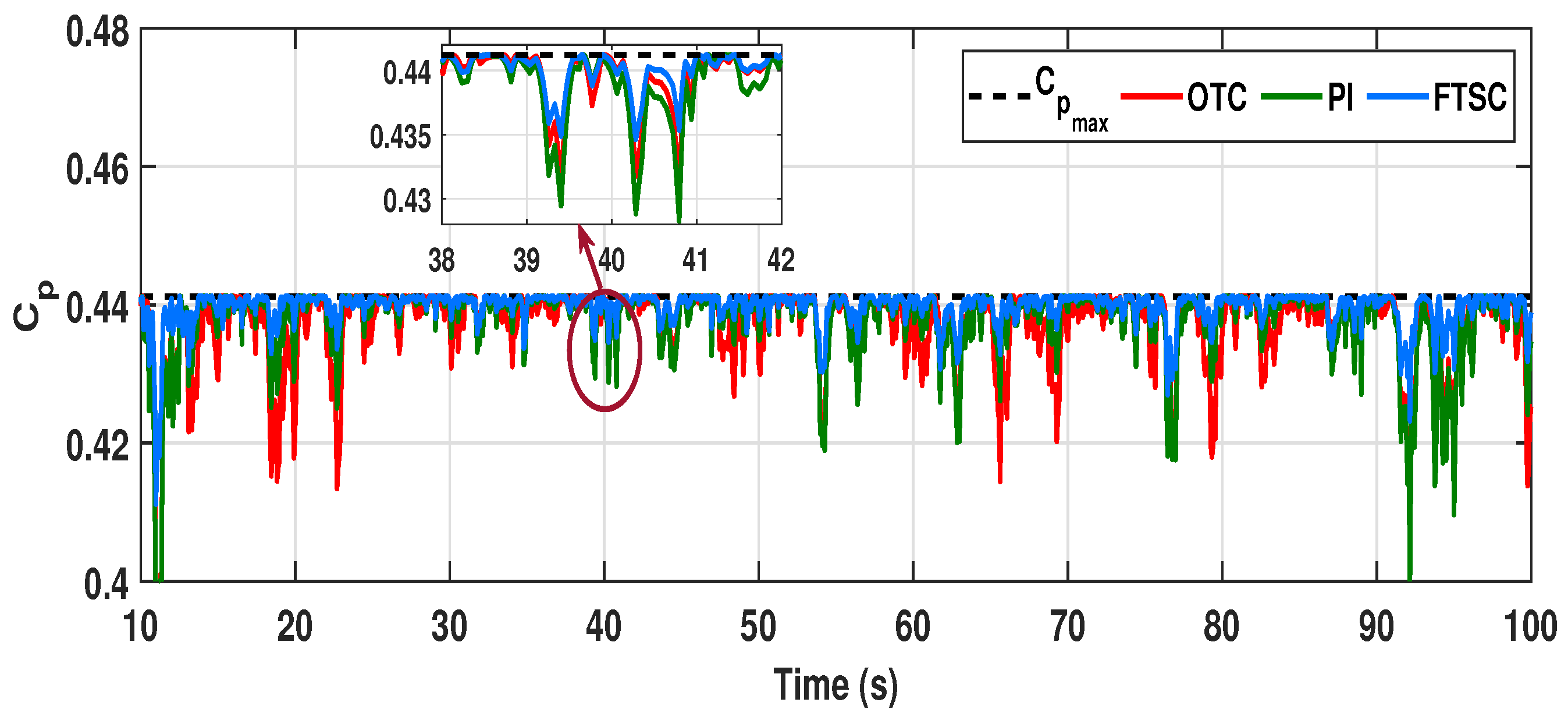 Energies 15 02774 g014