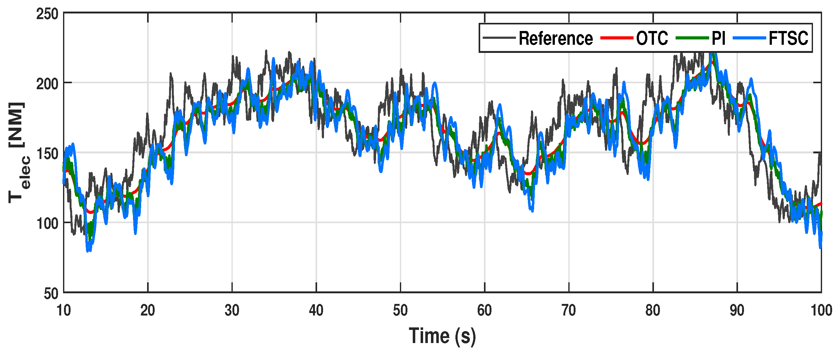 Energies 15 02774 g015