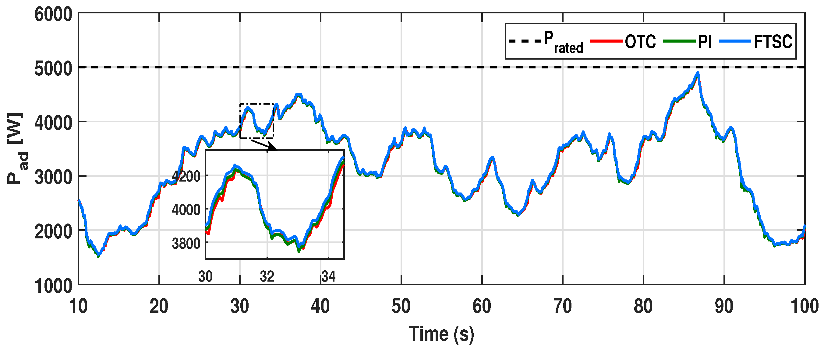 Energies 15 02774 g016