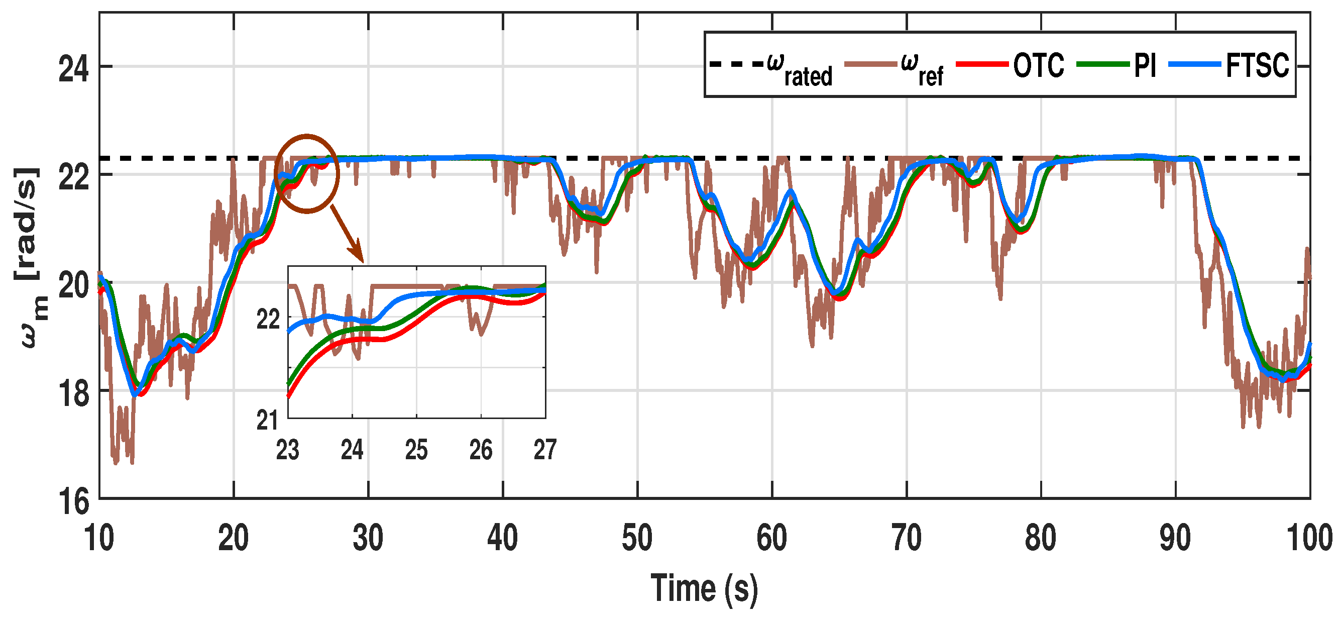 Energies 15 02774 g018