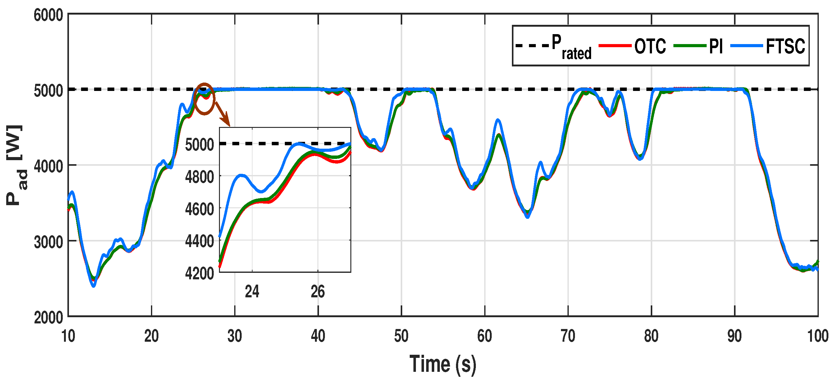 Energies 15 02774 g019