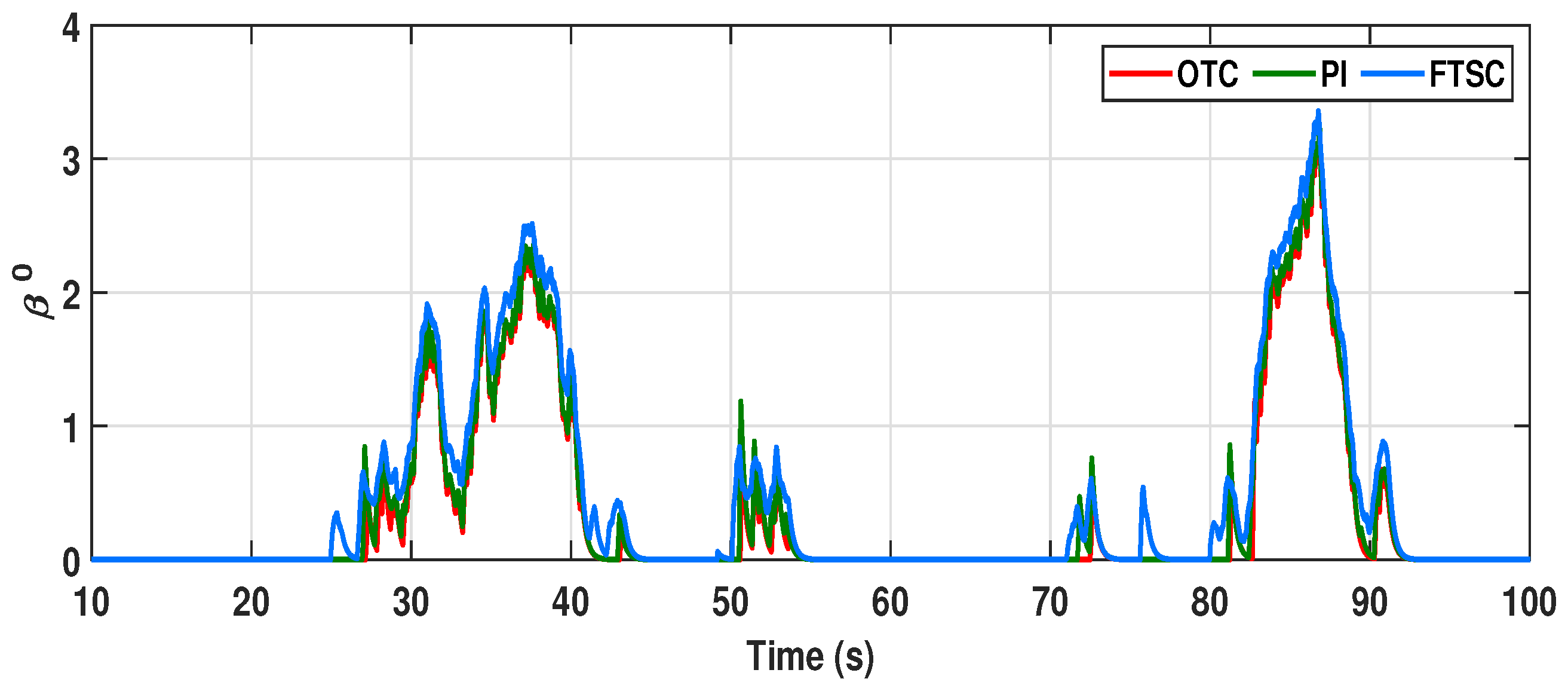 Energies 15 02774 g020