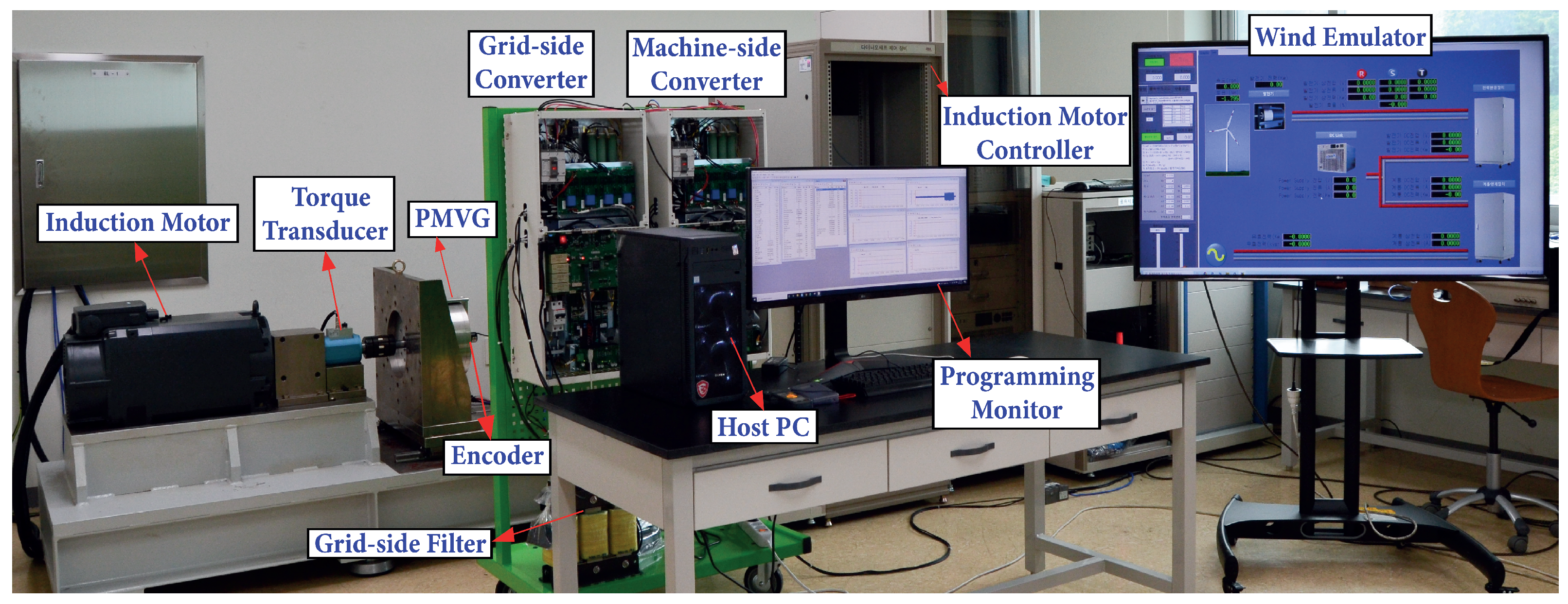 Energies 15 02774 g021