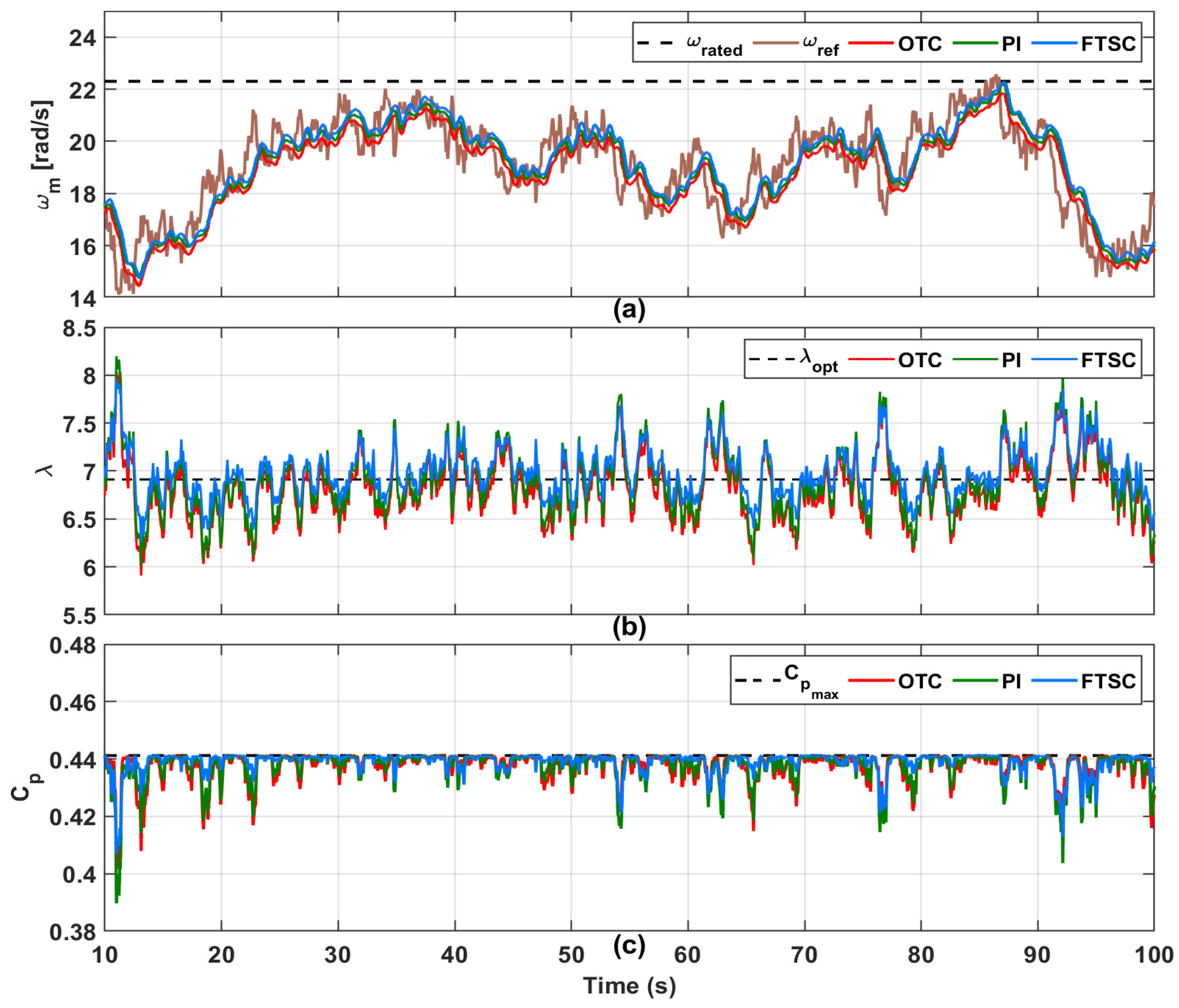 Energies 15 02774 g022