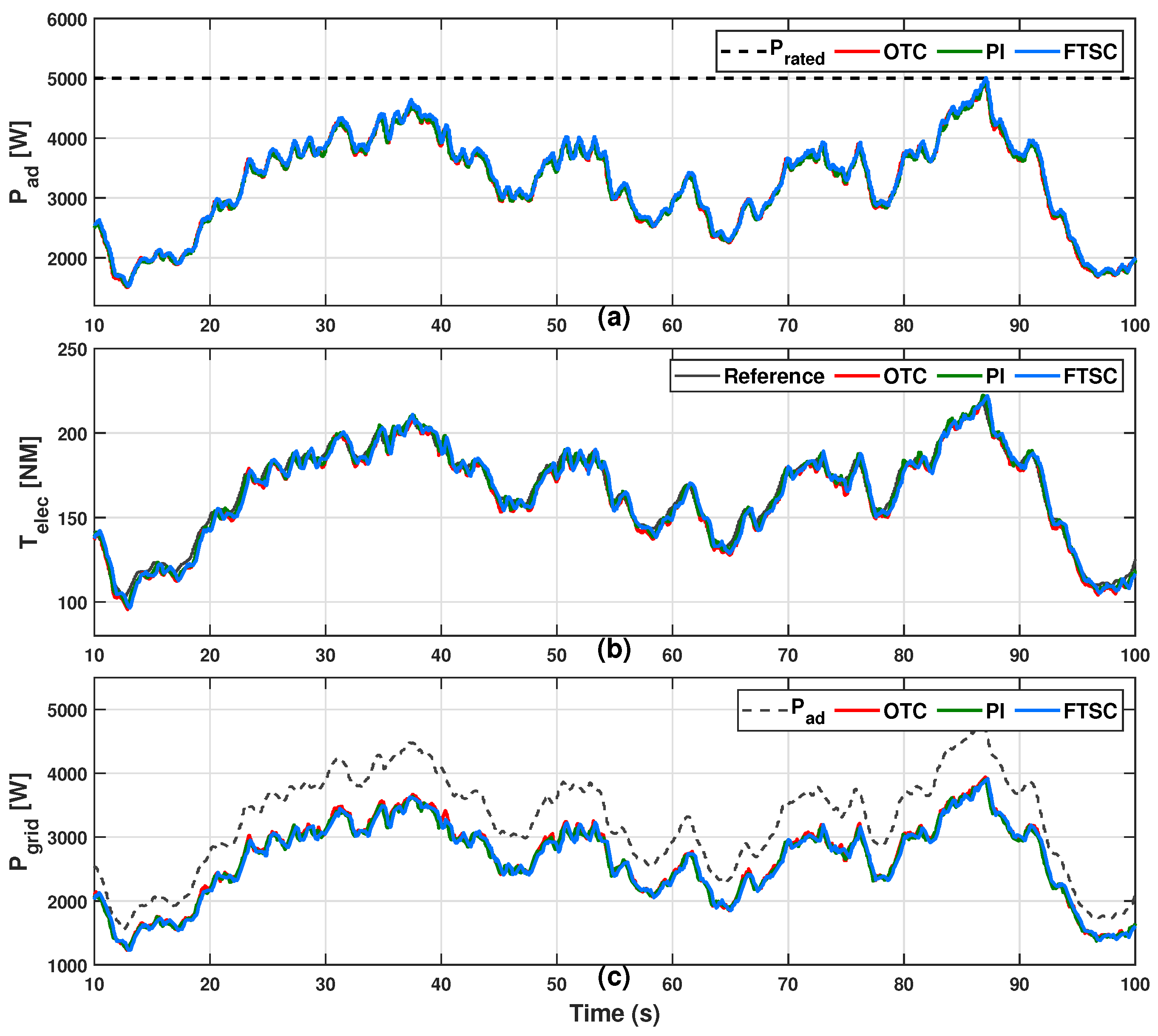 Energies 15 02774 g023