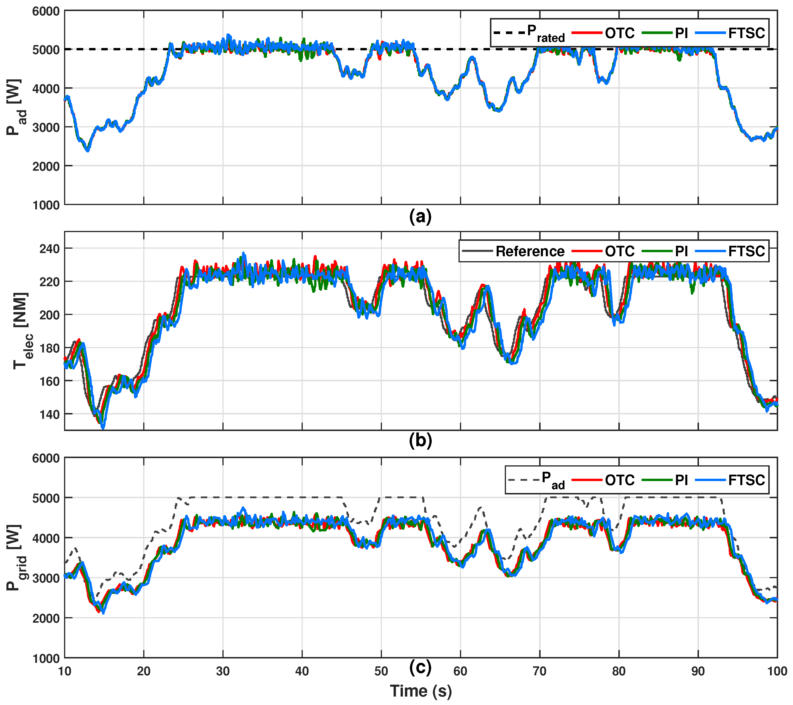 Energies 15 02774 g025