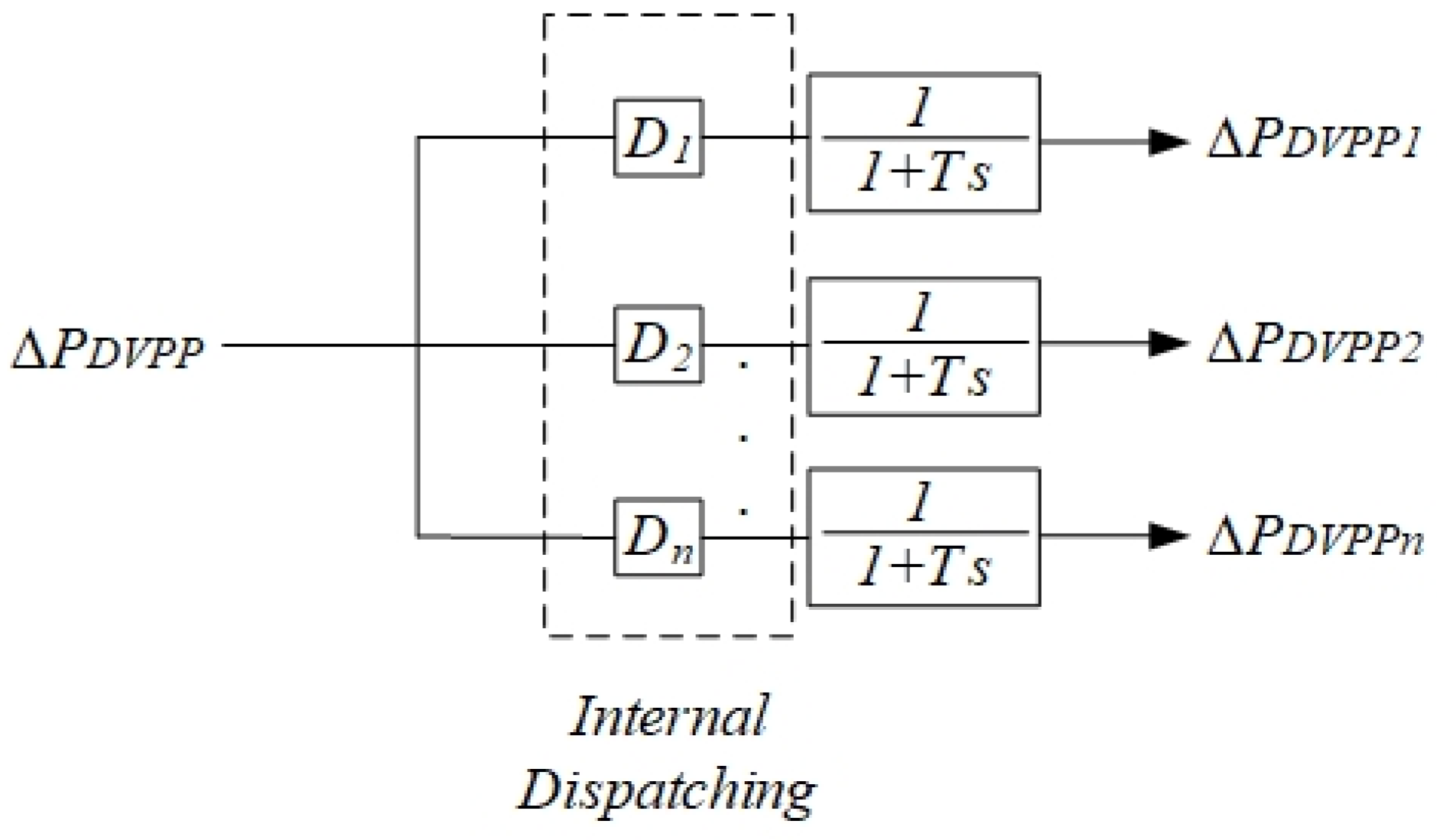 Energies 15 02775 g006