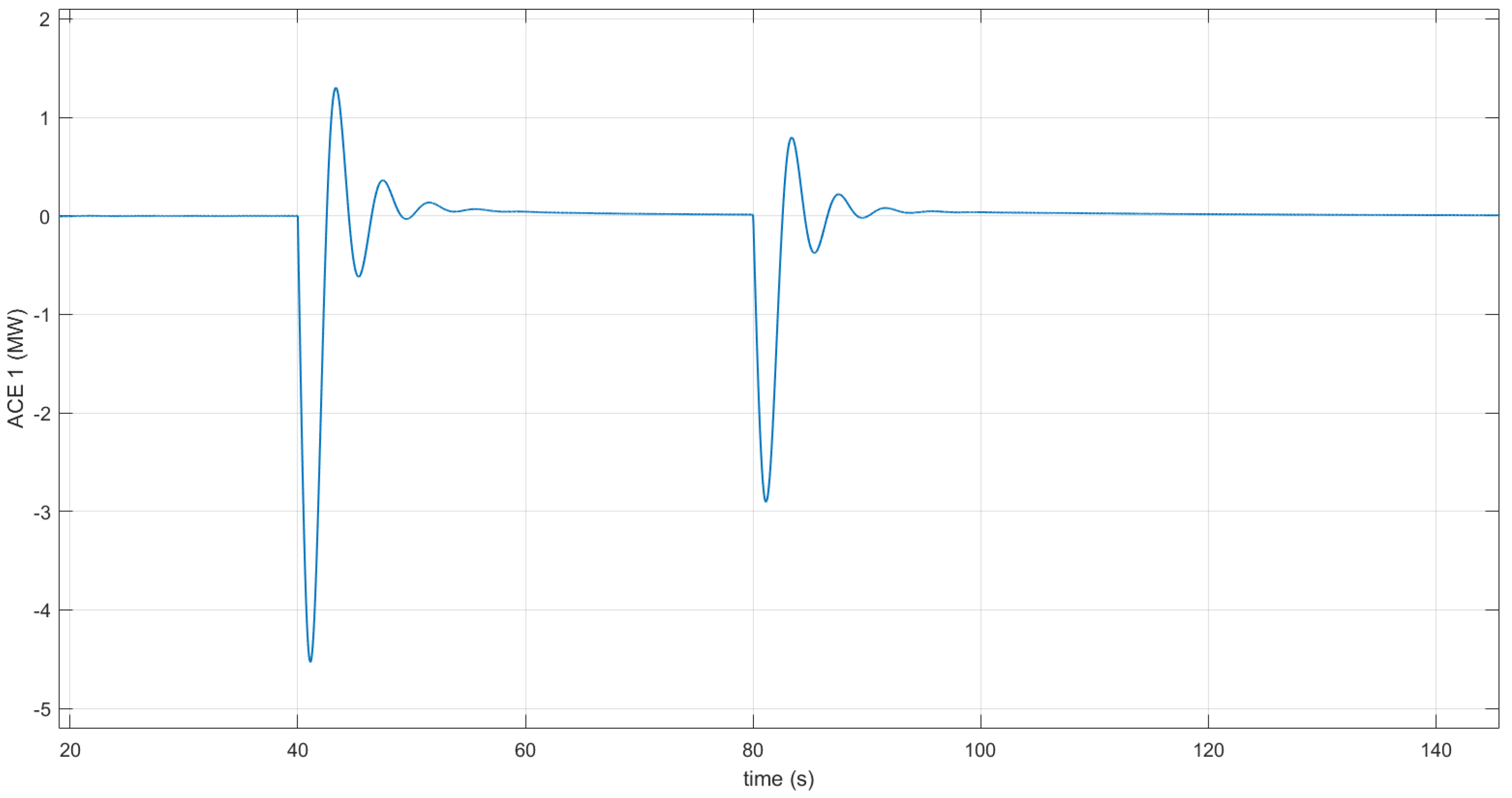 Energies 15 02775 g016
